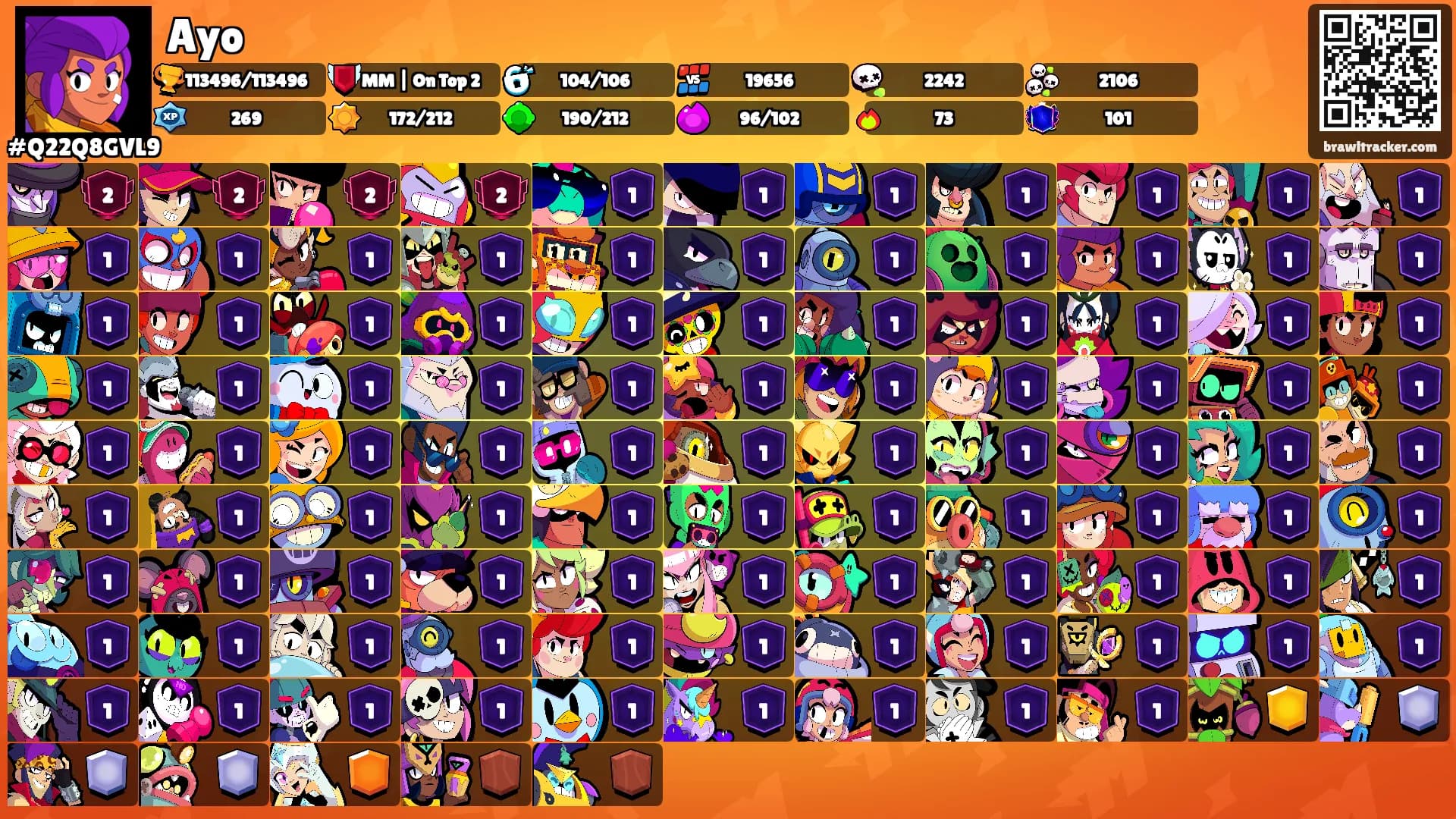Ayo's Ranks