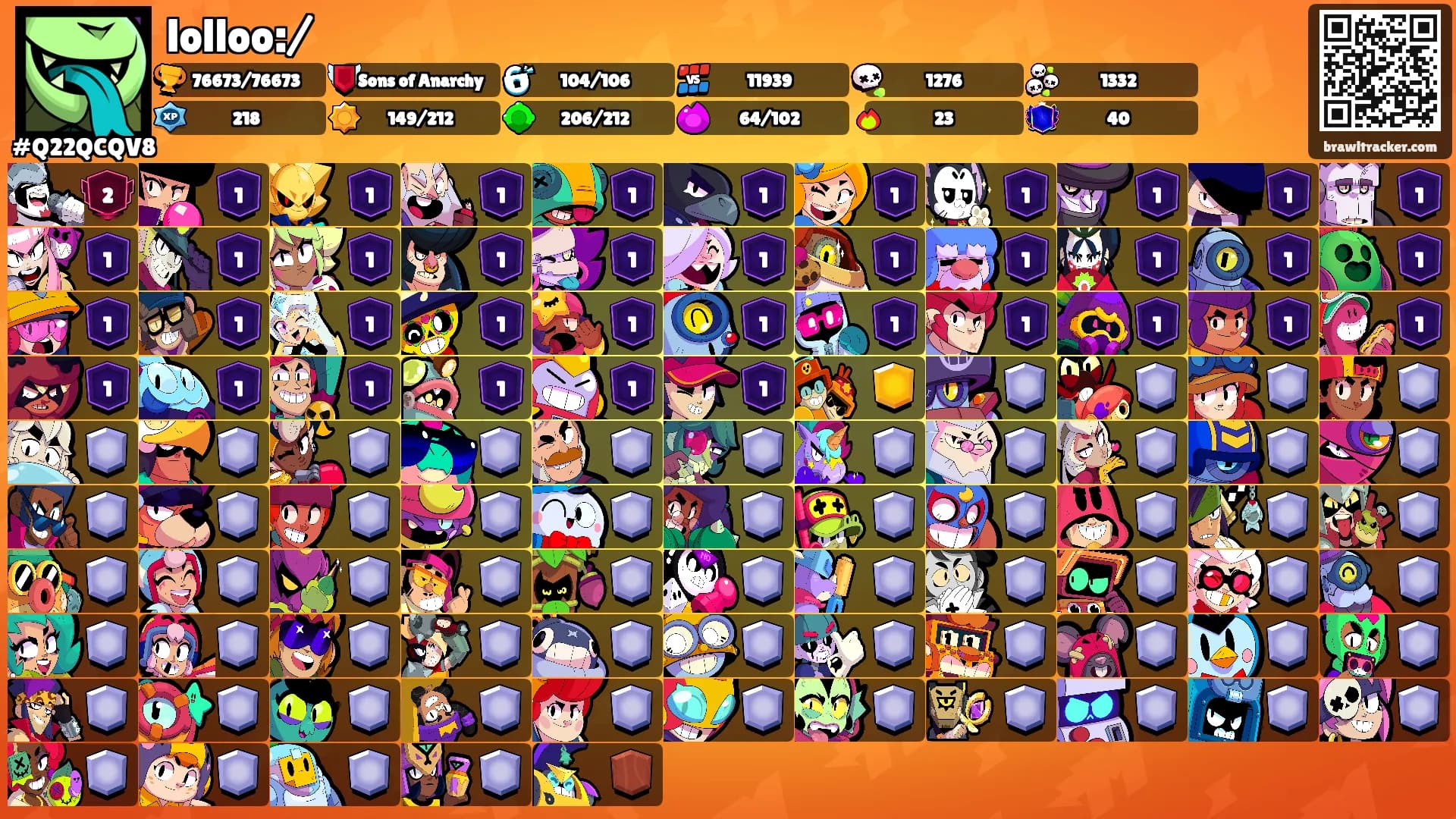 lolloo:/'s Ranks