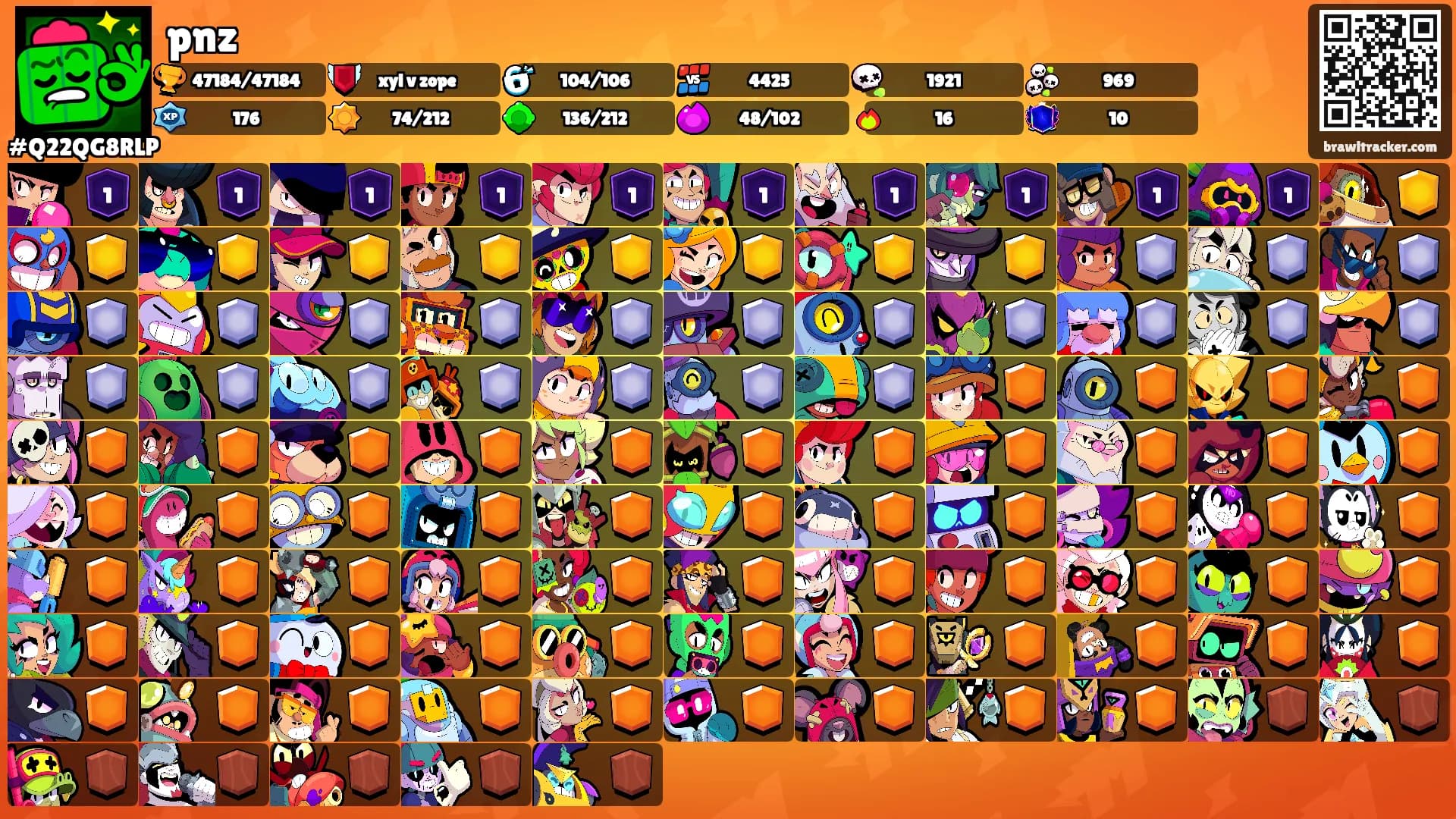 pnz's Ranks