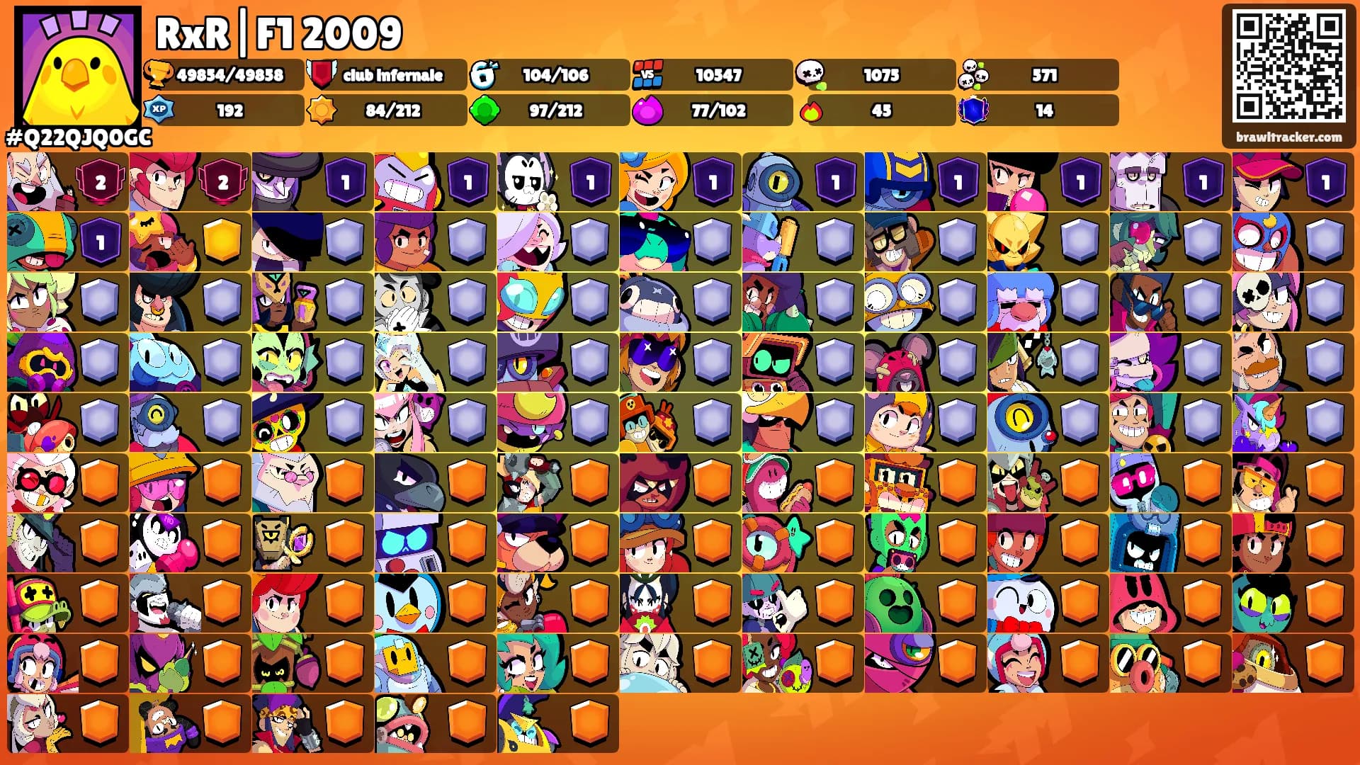 RxR|F1 2009's Ranks