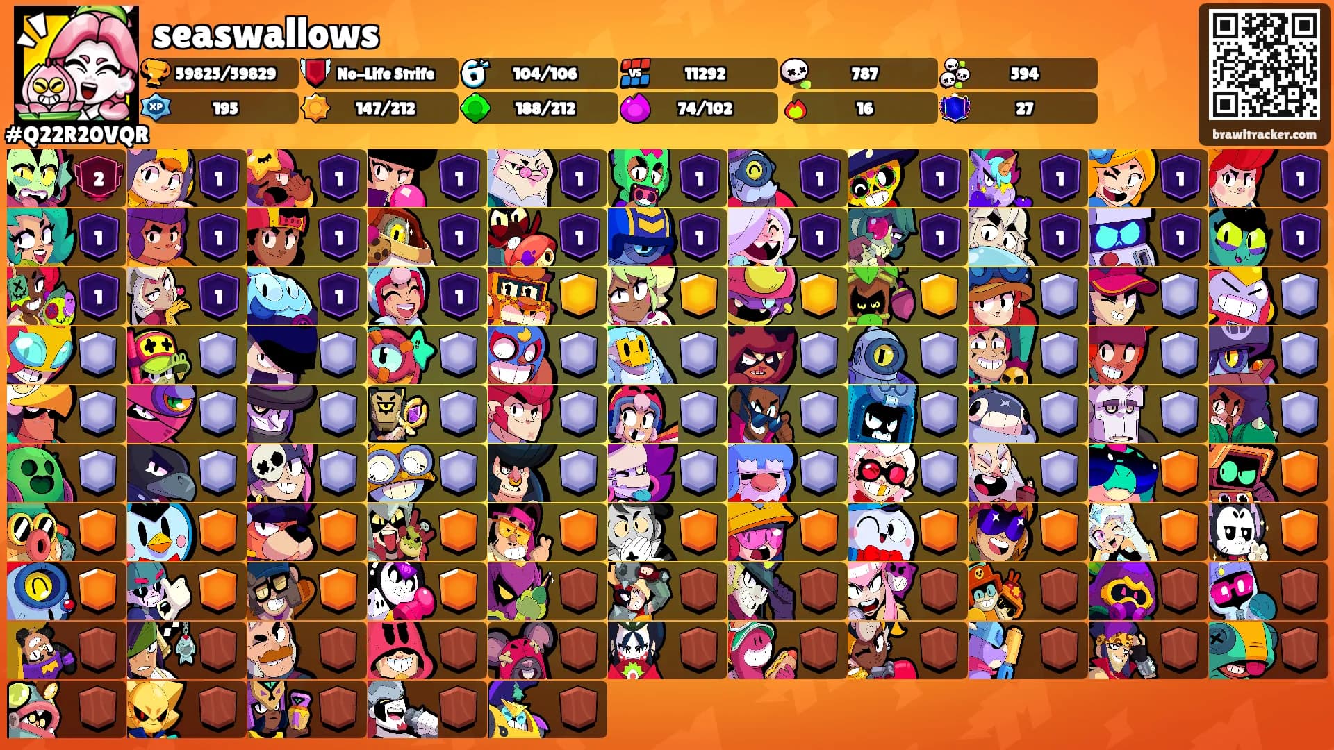 seaswallows's Ranks