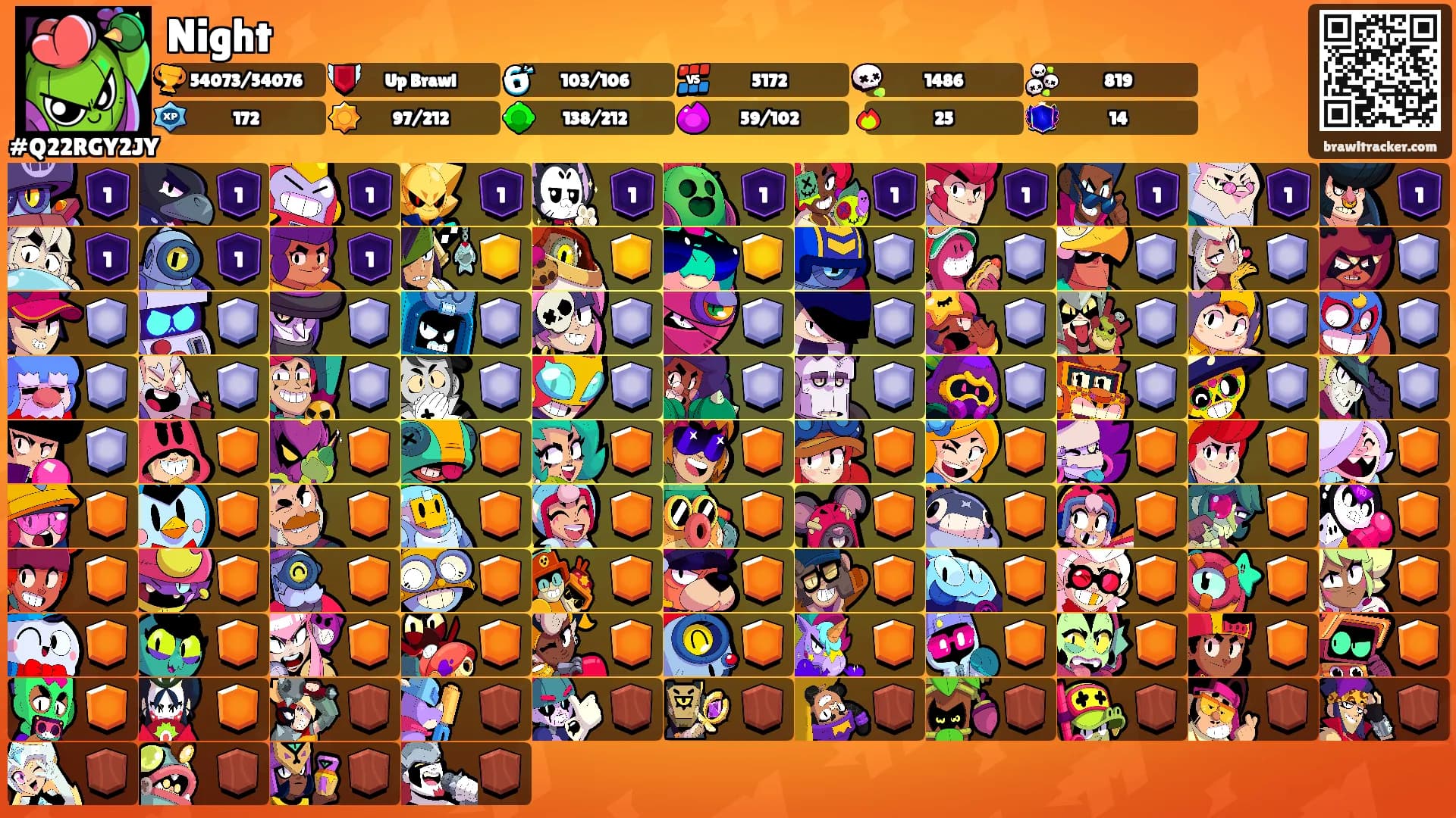 Night's Ranks