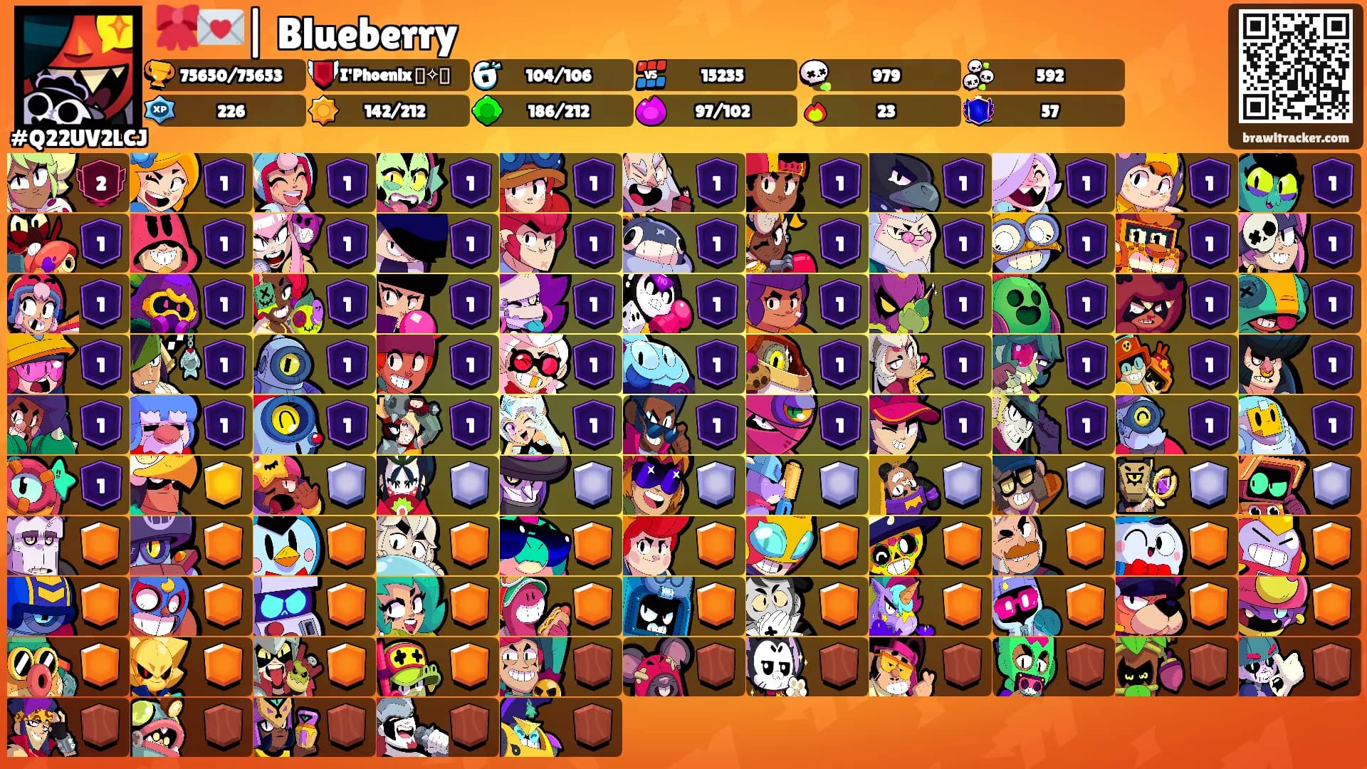 🎀💌| Blueberry's Ranks