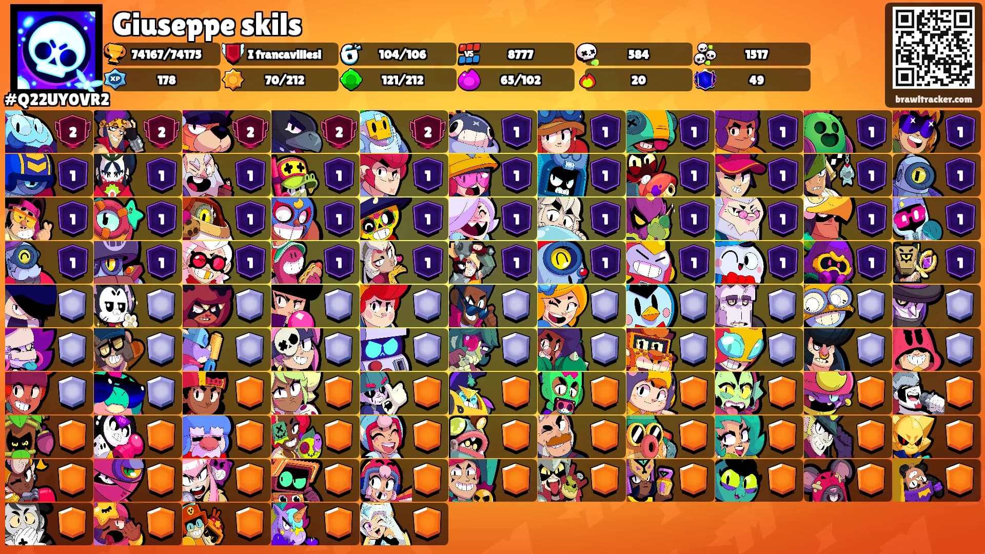 Giuseppe skils's Ranks