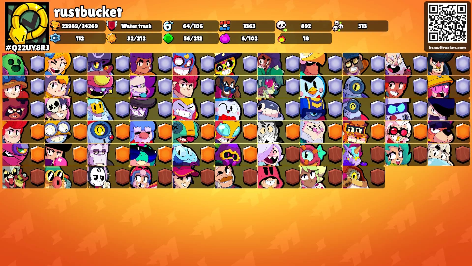 rustbucket's Ranks
