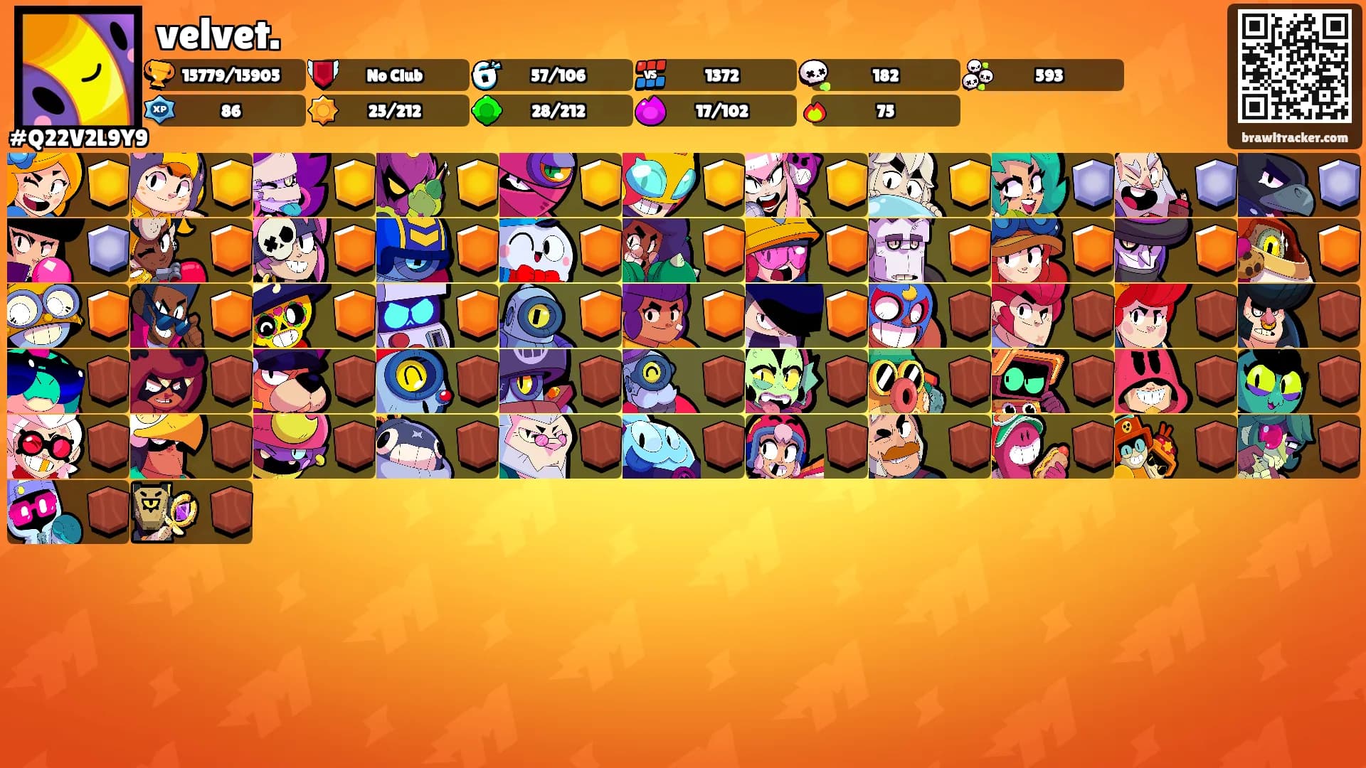 velvet.'s Ranks