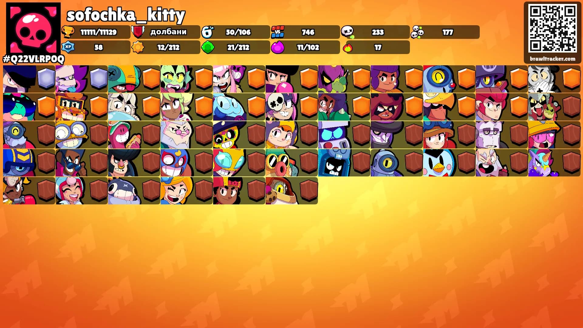 sofochka_kitty's Ranks