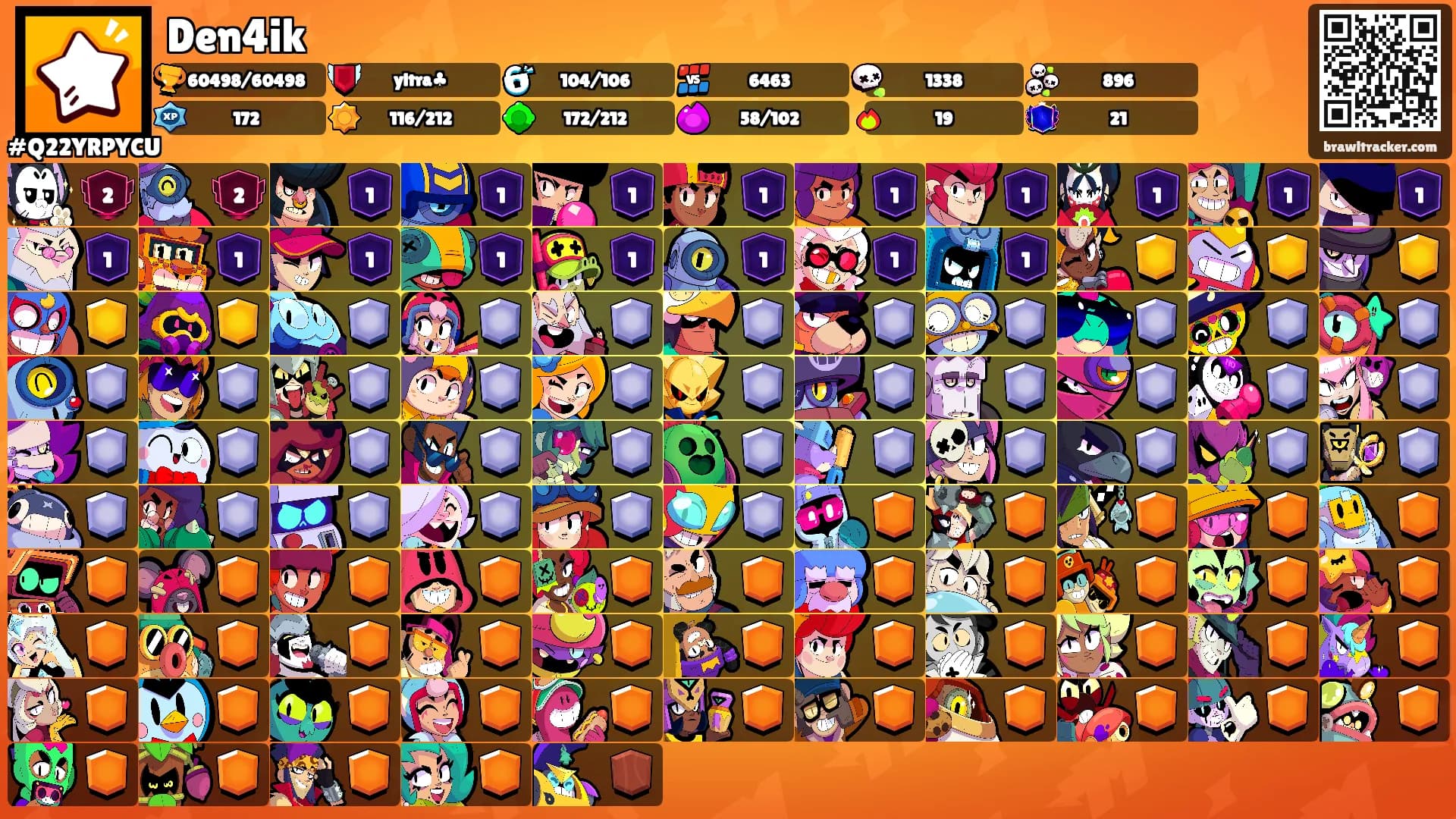 Den4ik's Ranks