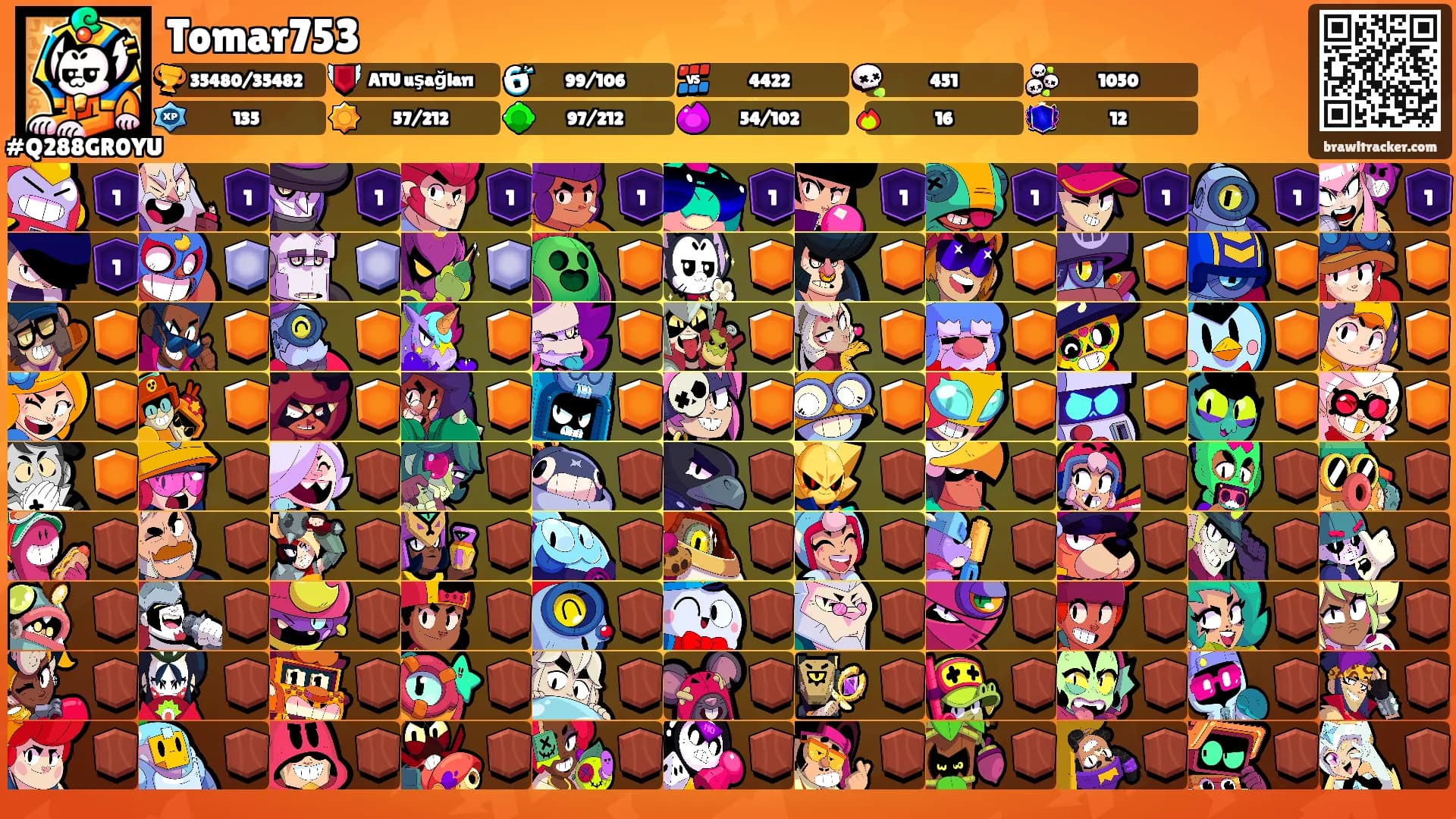 Tomar753's Ranks