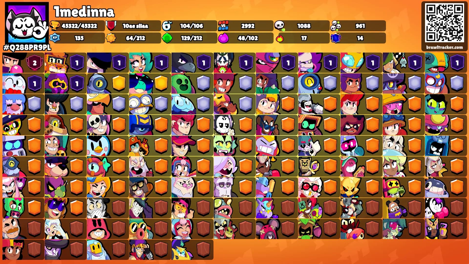 1medinna's Ranks