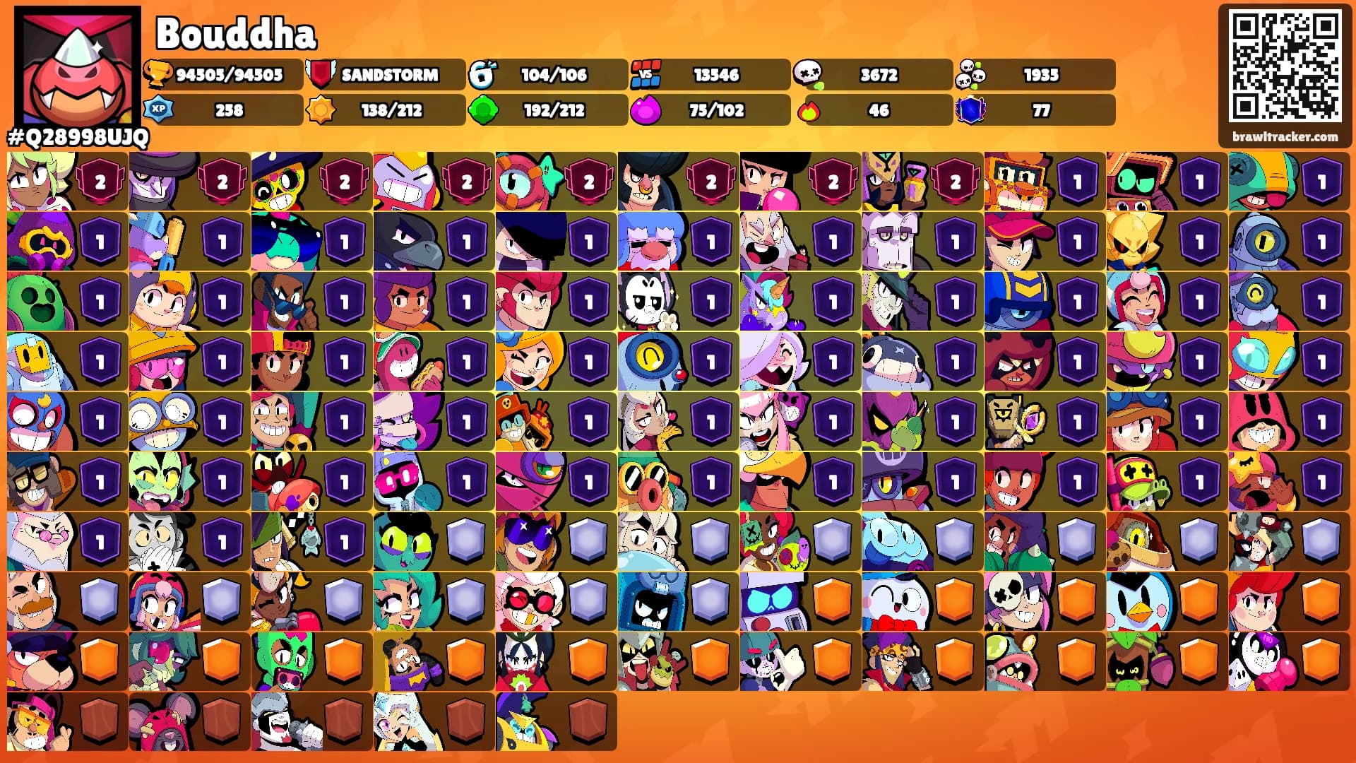 Bouddha's Ranks