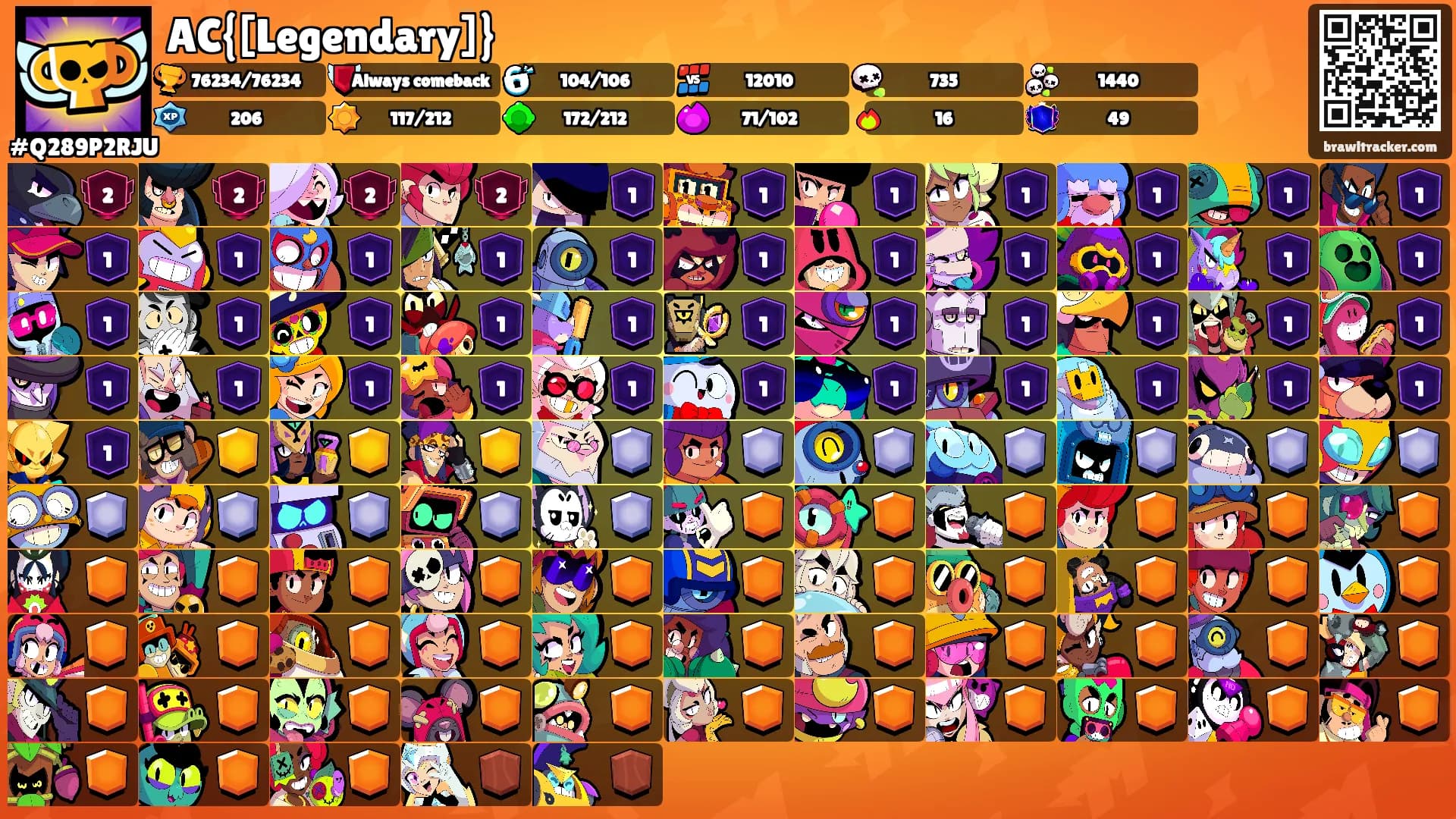 AC{[Legendary]}'s Ranks