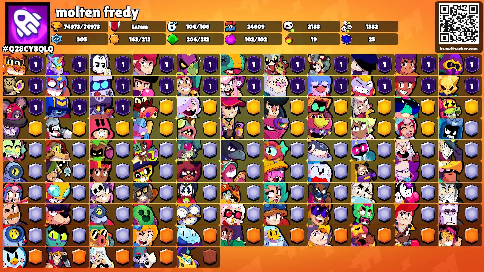 molten fredy's Ranks