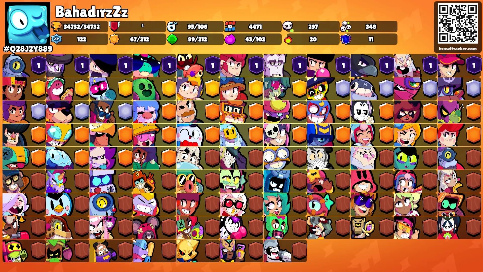 BahadırzZz's Ranks