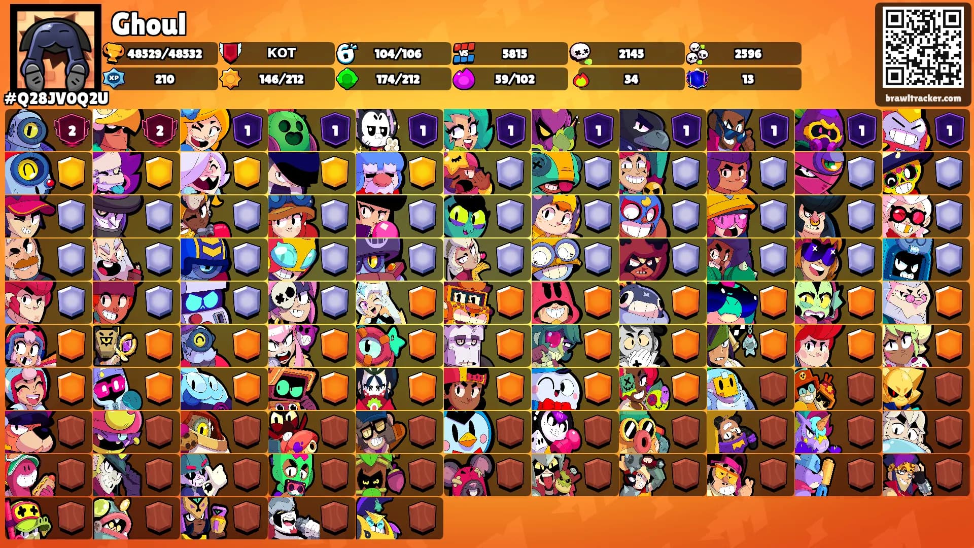 Ghoul's Ranks