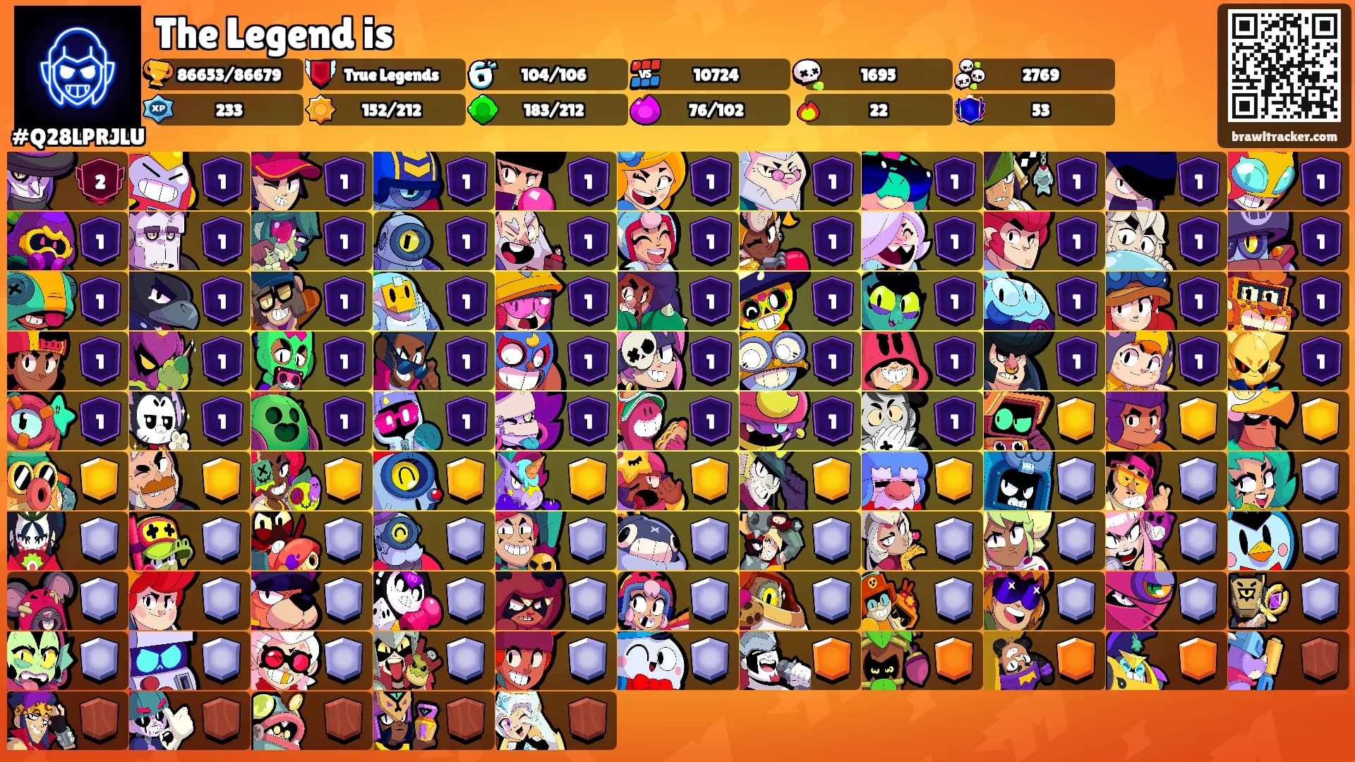 The Legend is's Ranks