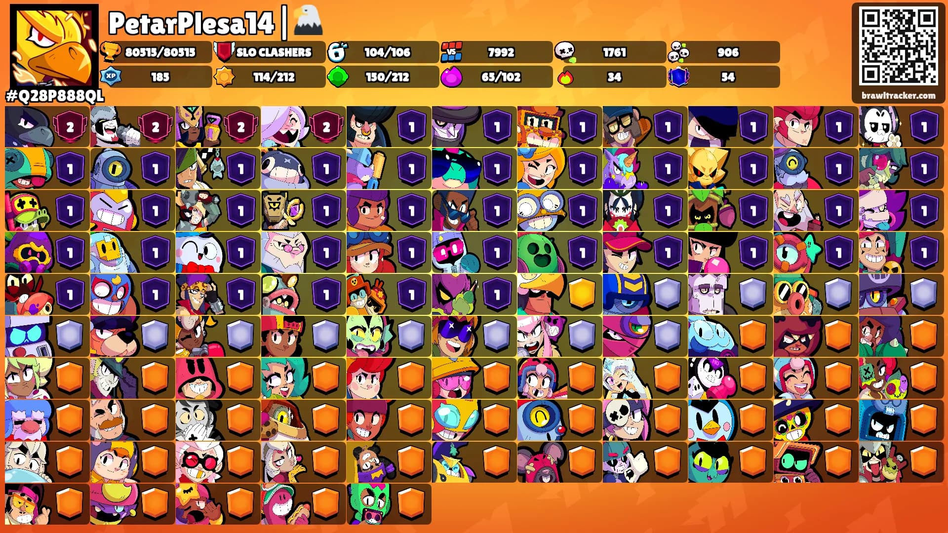 PetarPlesa14|🦅's Ranks