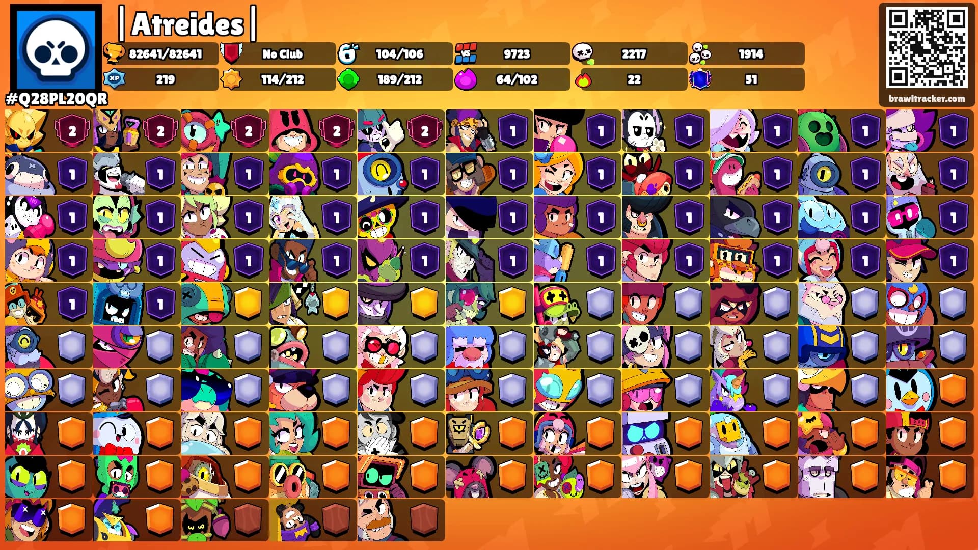 |Atreides|'s Ranks