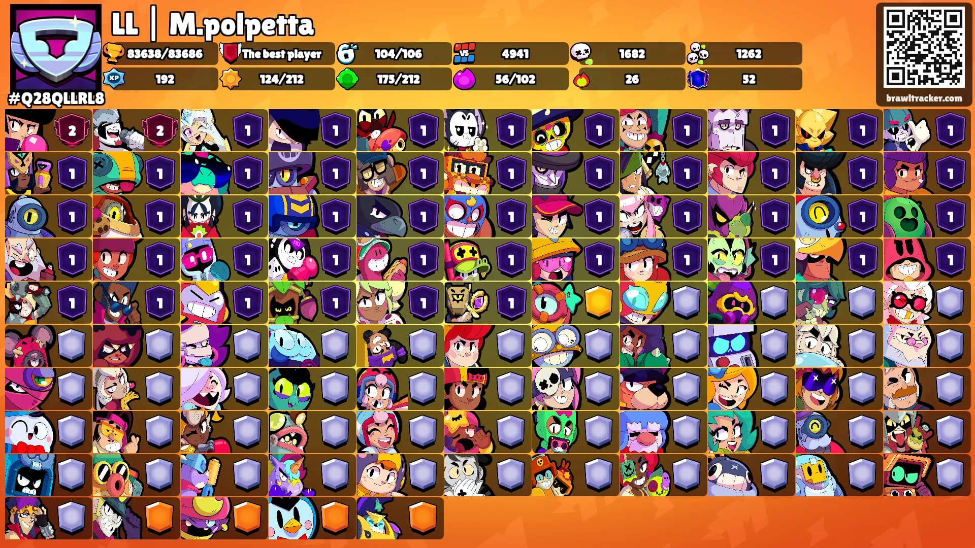 LL | M.polpetta's Ranks