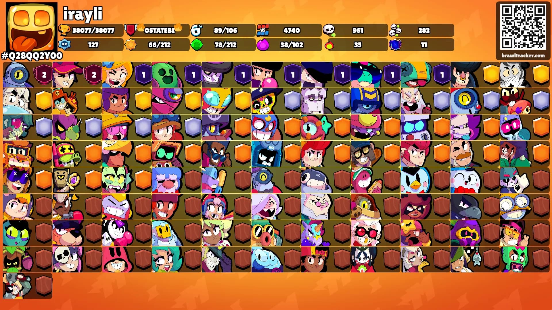 irayli's Ranks