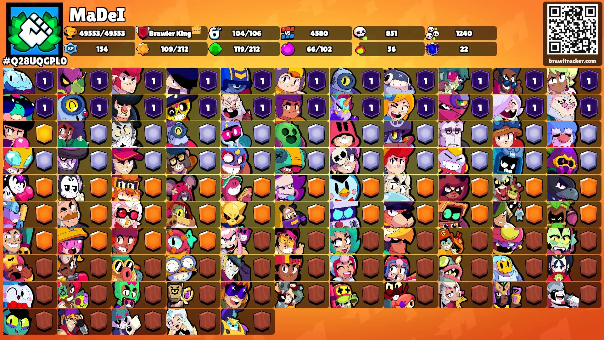 MaDeI's Ranks