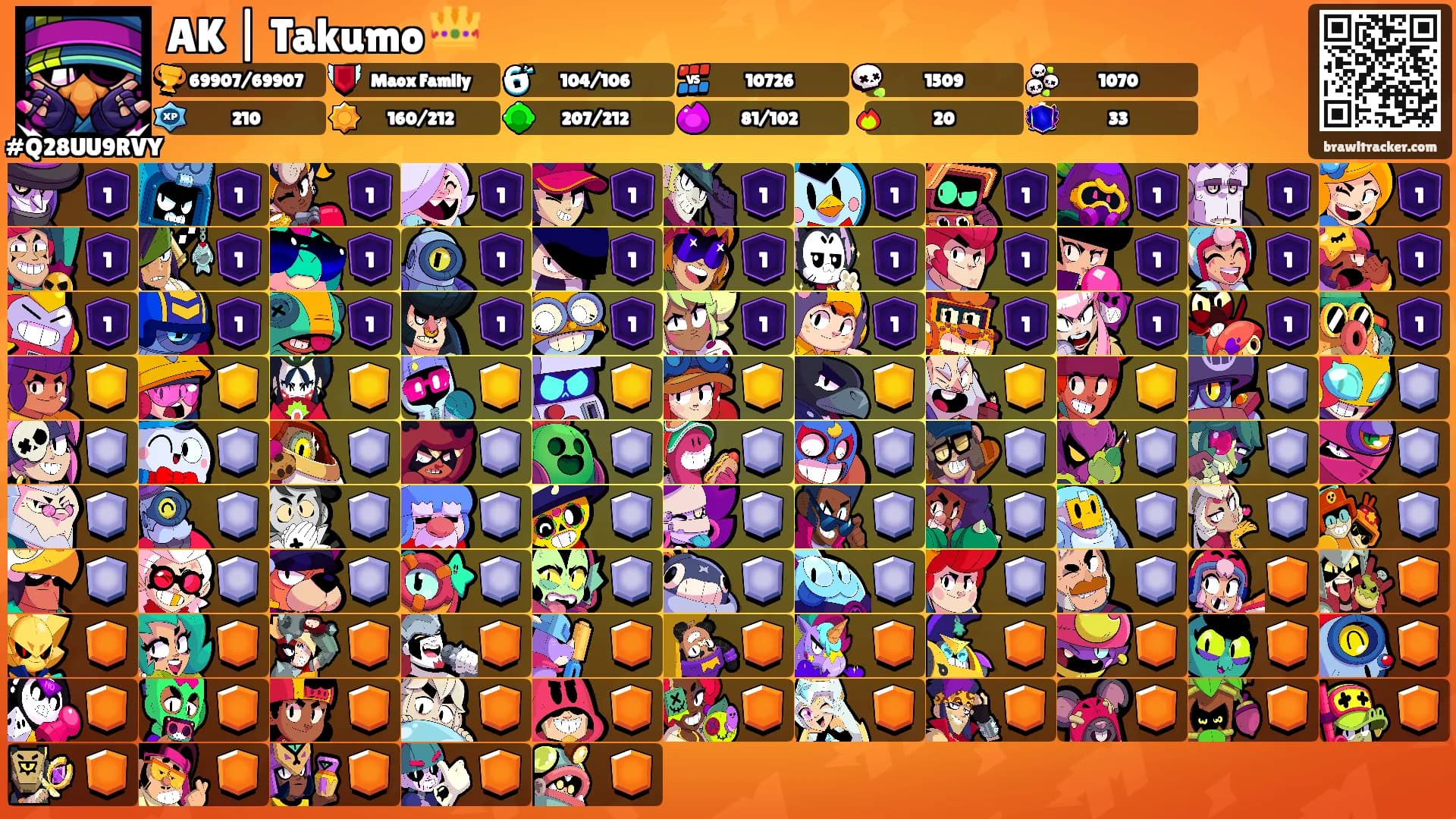 AK | Takumo 👑's Ranks