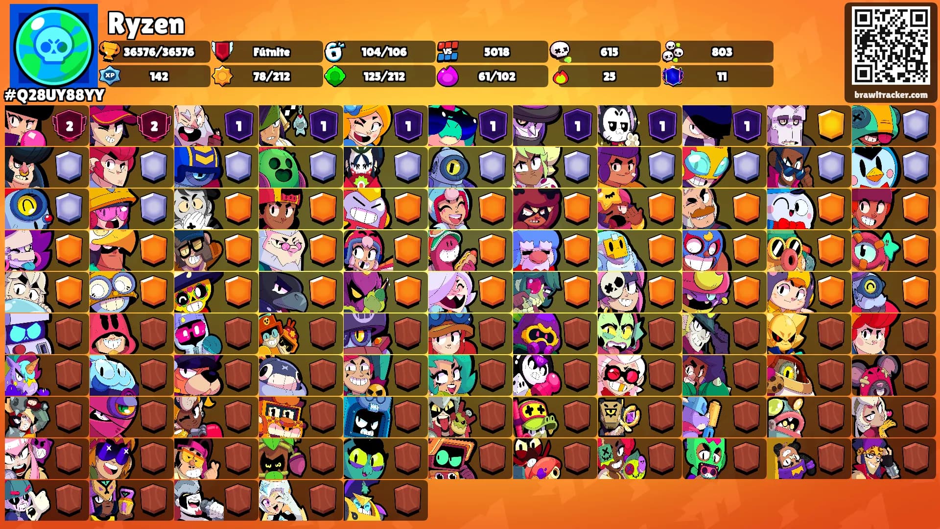 Ryzen's Ranks