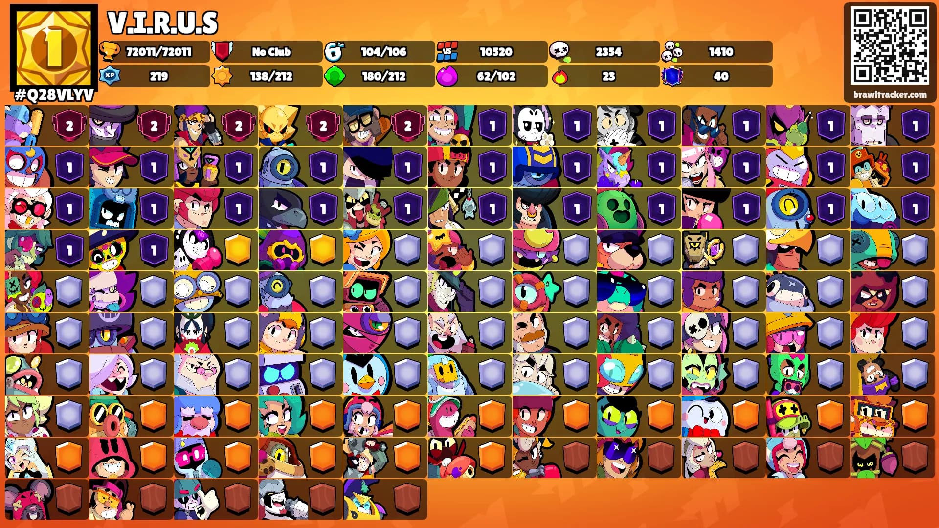 V.I.R.U.S's Ranks