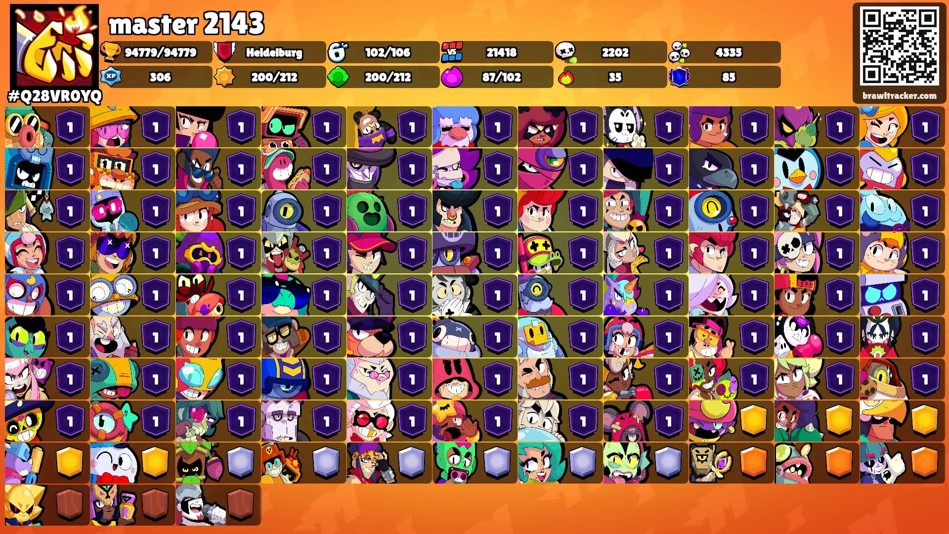 master 2143's Ranks