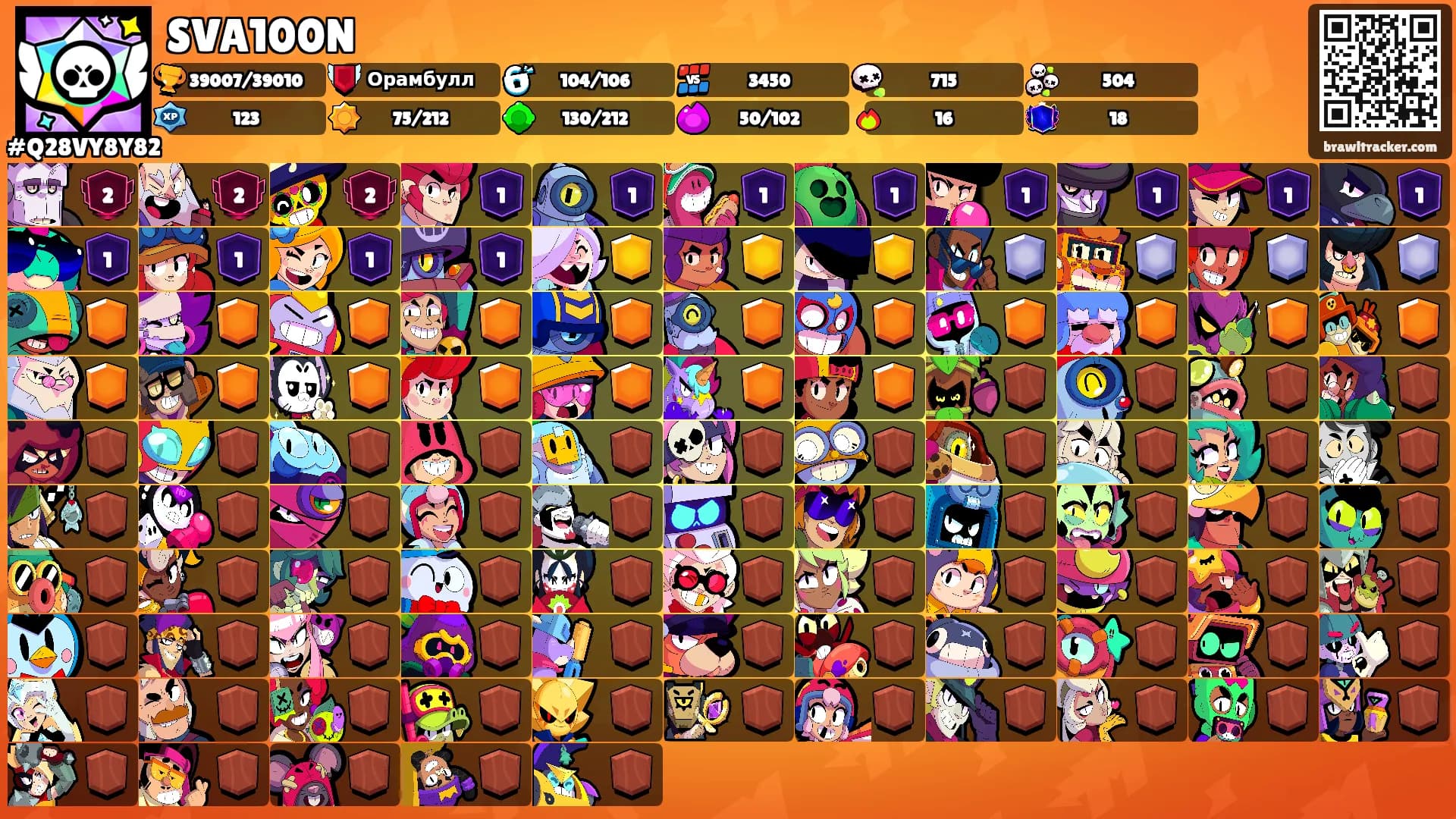 SVA100N's Ranks