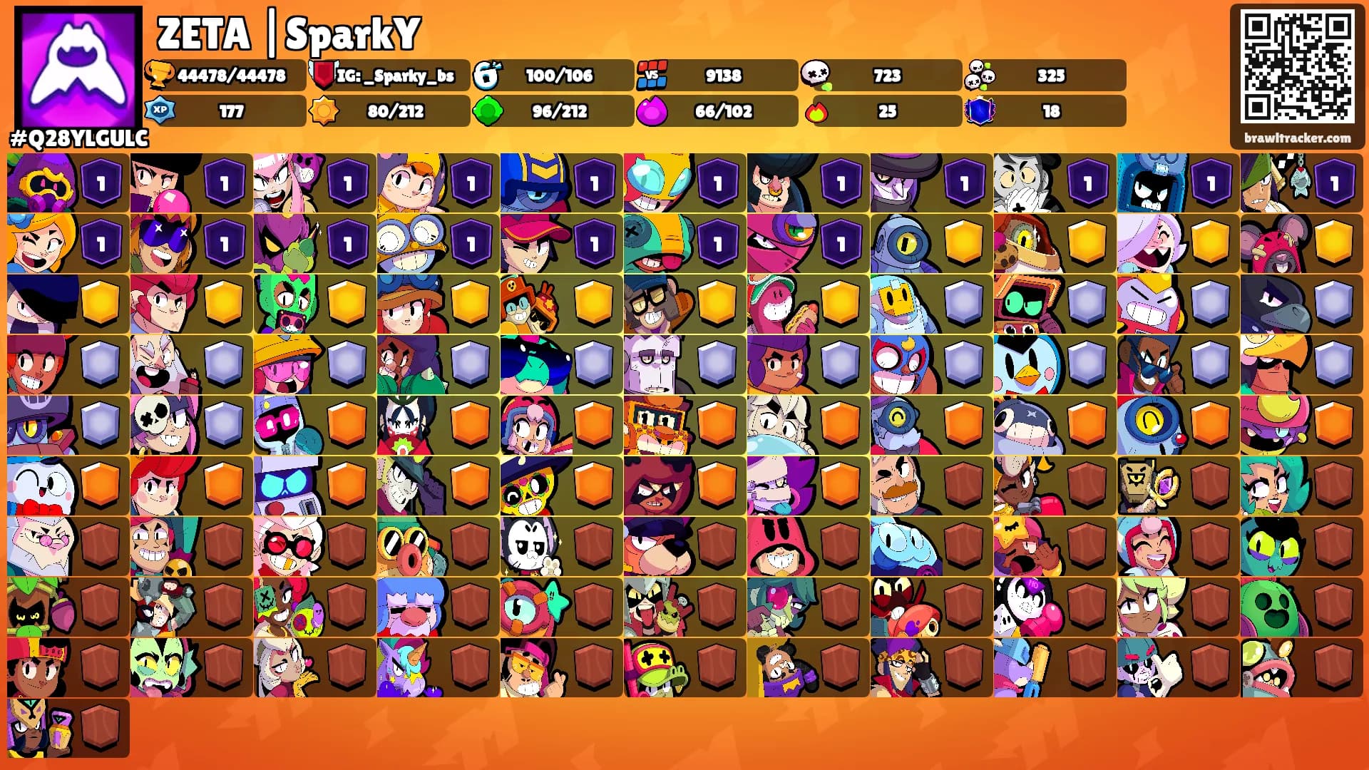 ZETA |SparkY's Ranks