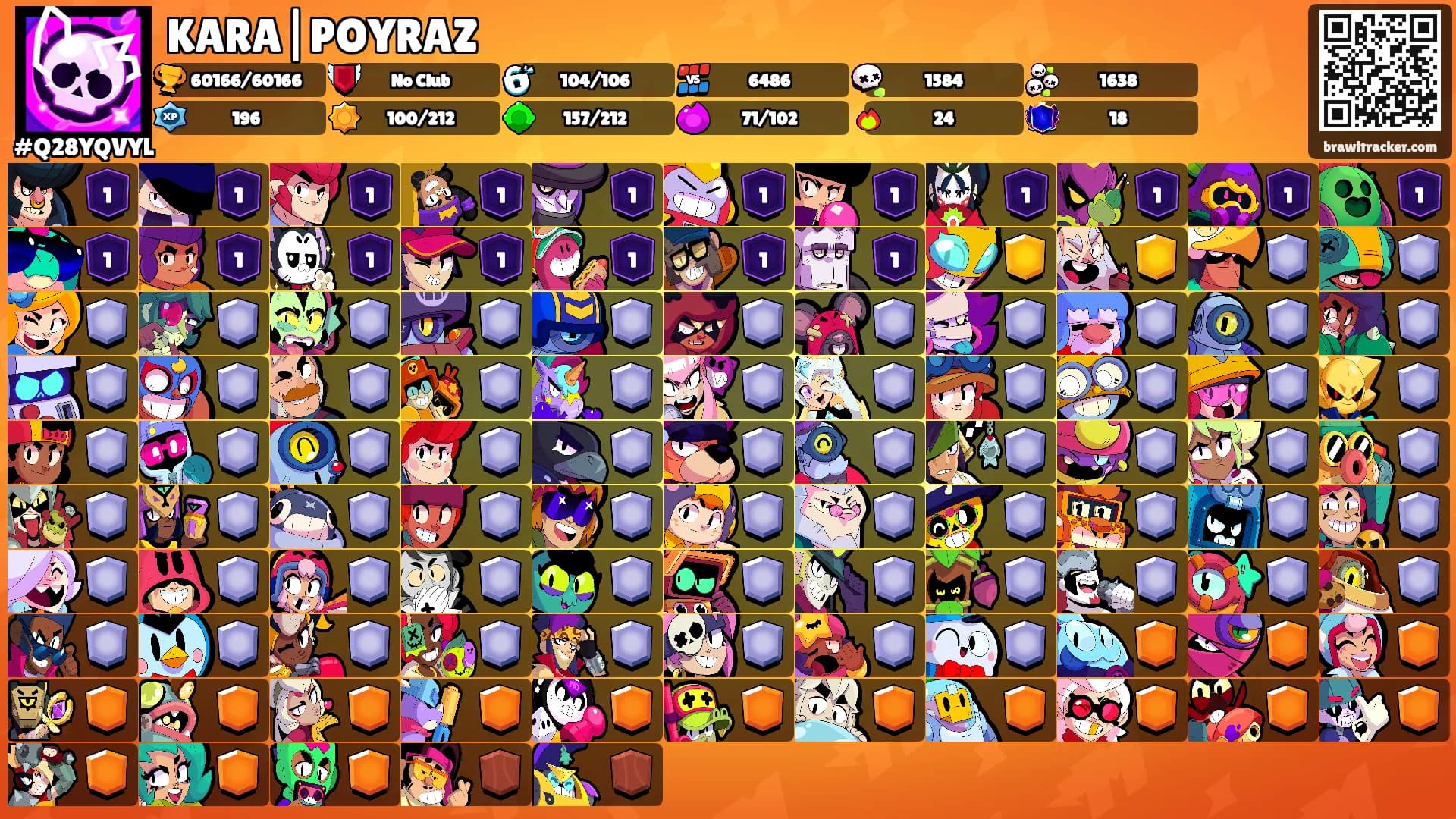 KARA|POYRAZ's Ranks