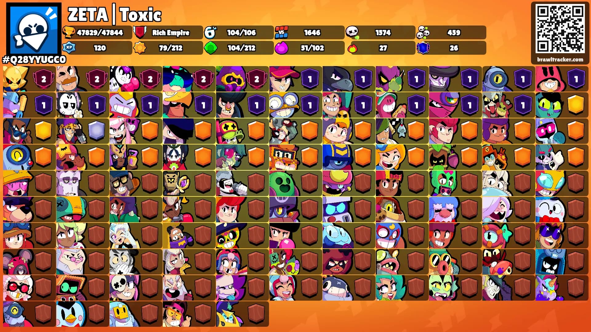 ZETA|Toxic's Ranks