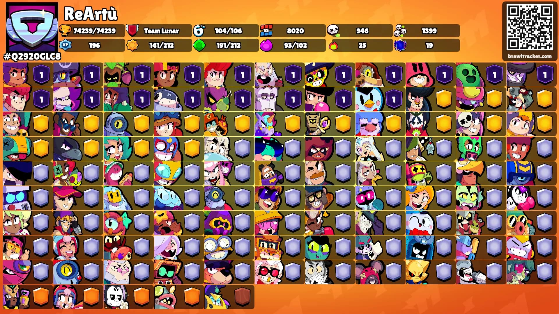 ReArtù's Ranks