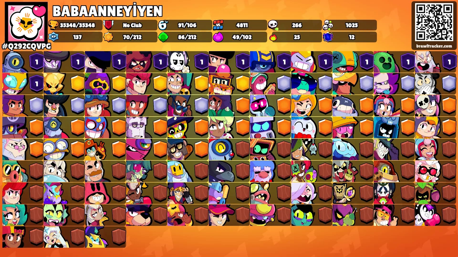 BABAANNEYİYEN's Ranks