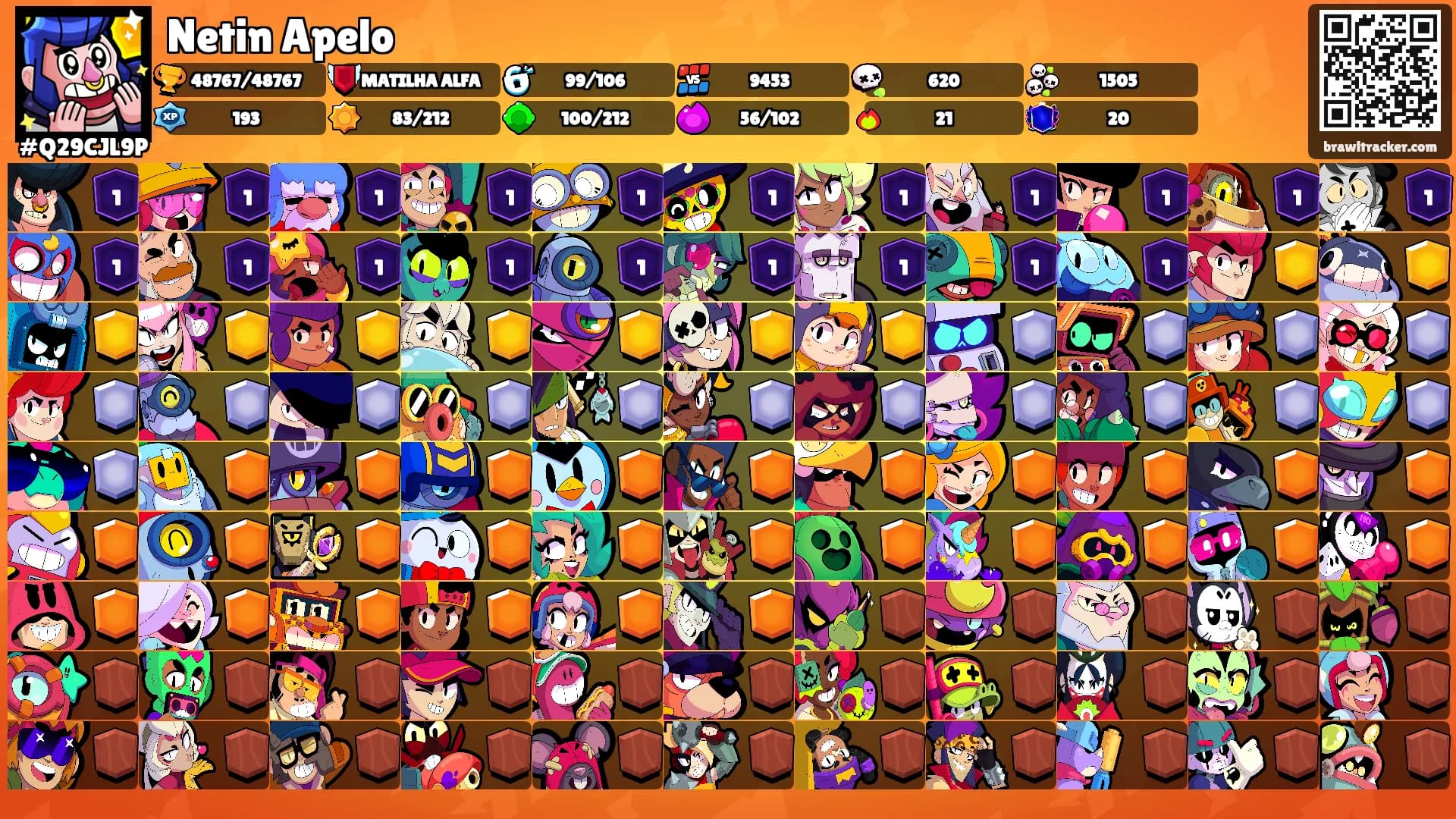 Netin Apelo's Ranks