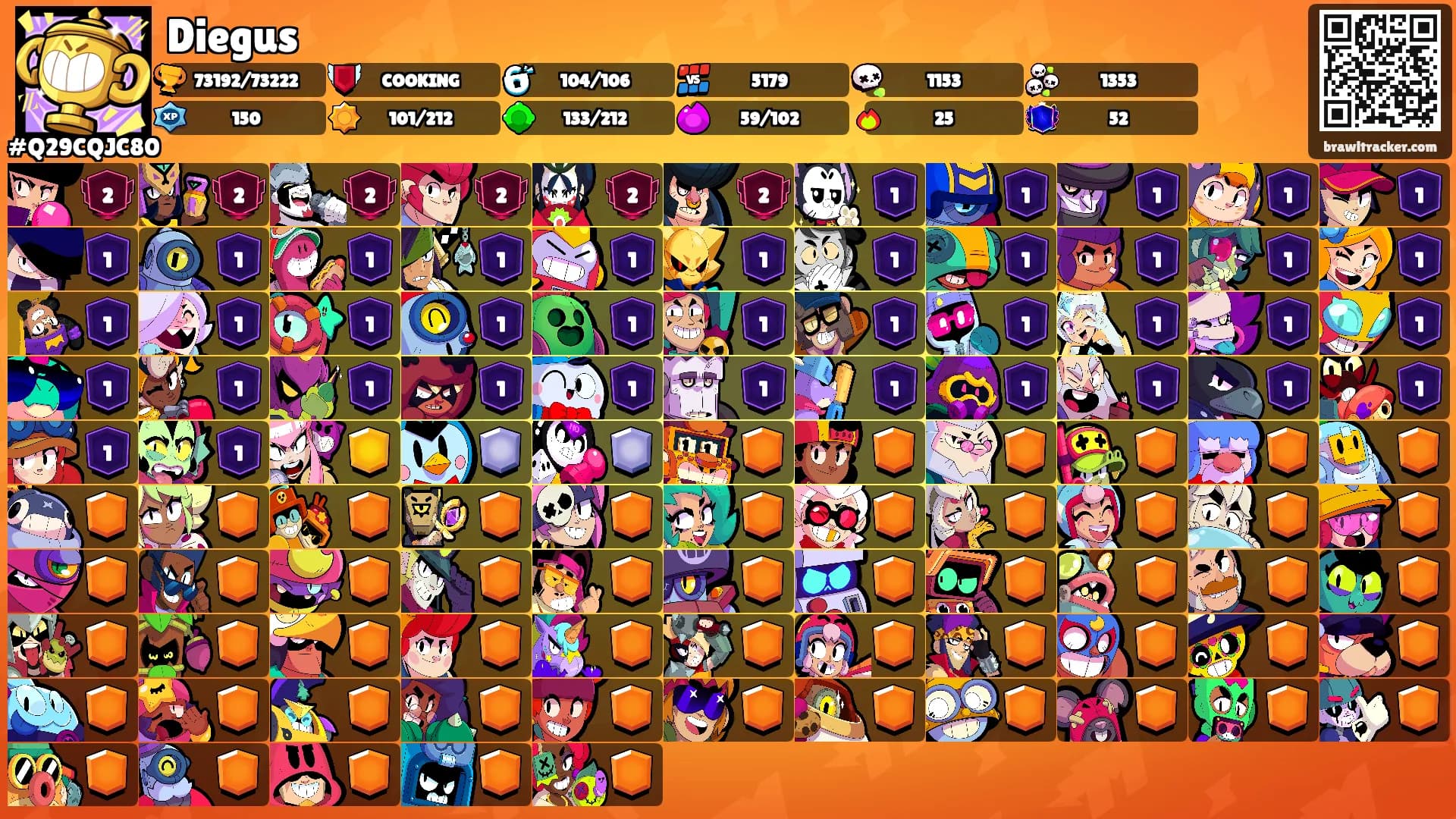 Diegus's Ranks