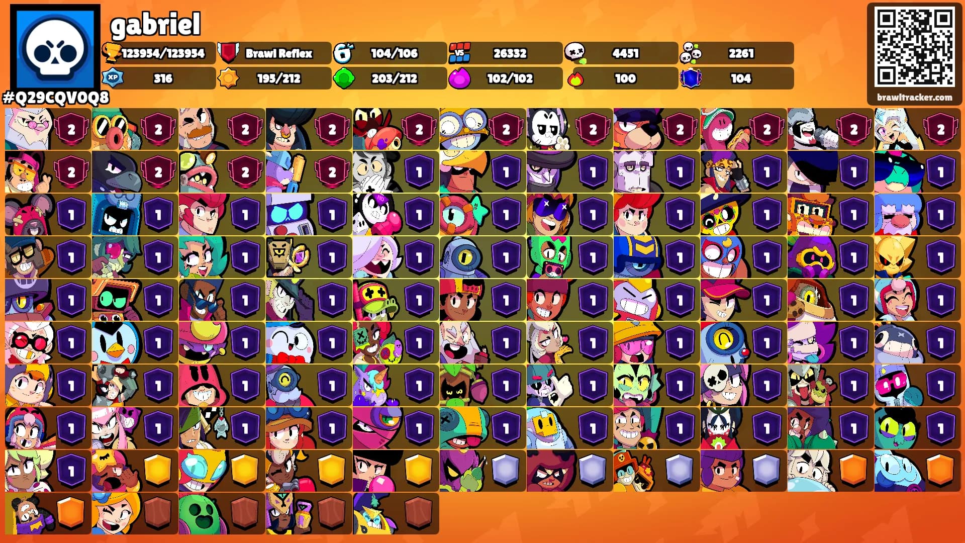 gabriel's Ranks