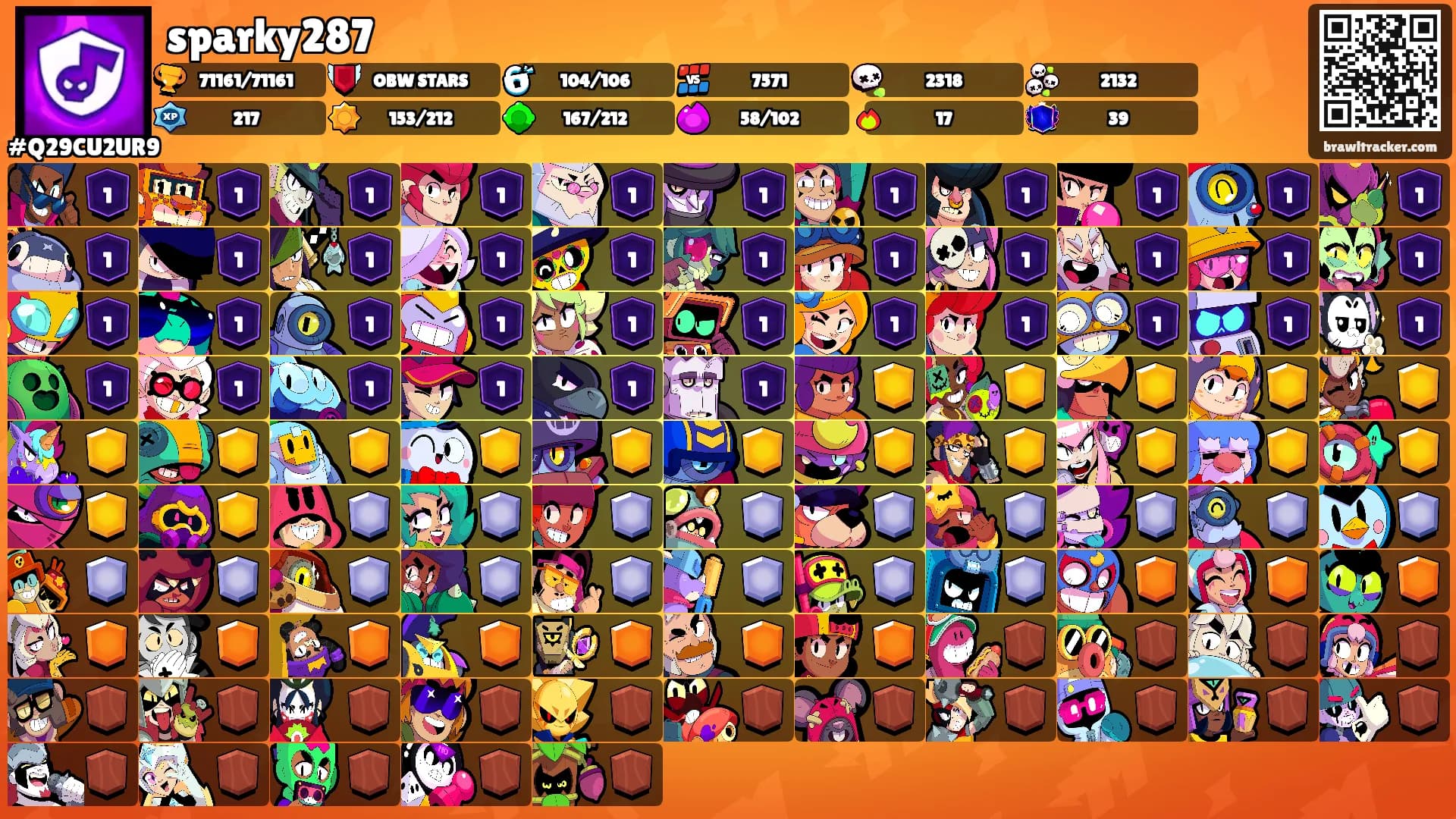 sparky287's Ranks