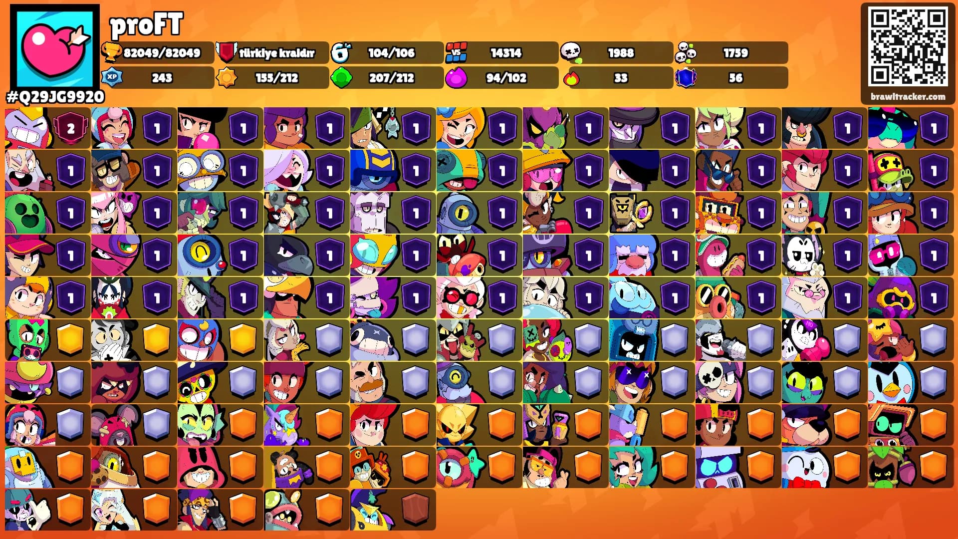 proFT's Ranks