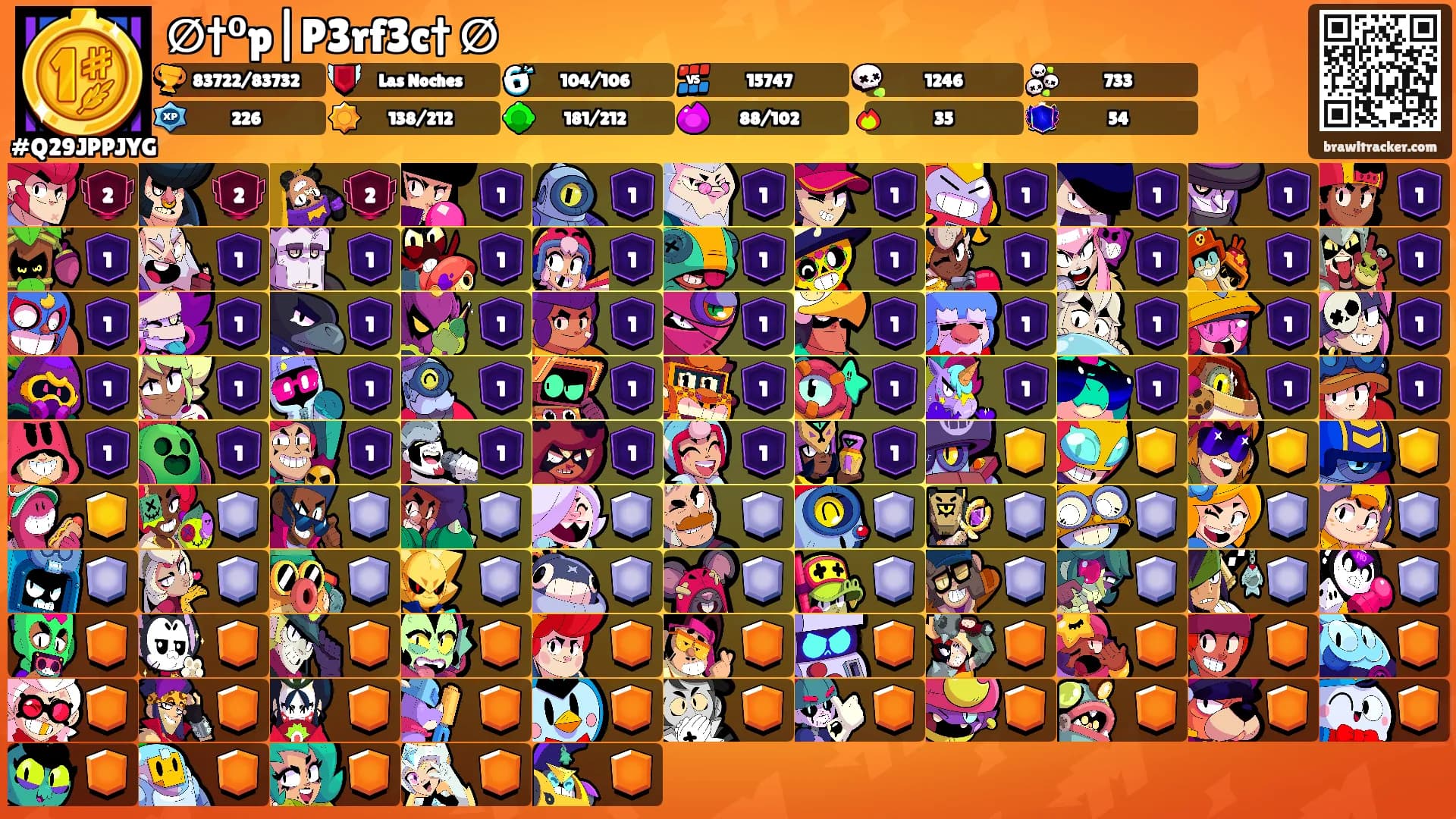 ∅†⁰p|P3rf3c† ∅'s Ranks