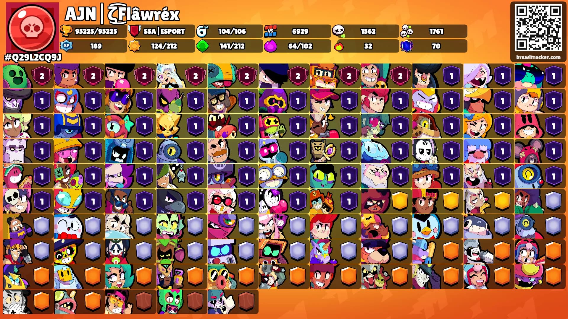 AJN|ζ͜͡Flâwréx's Ranks