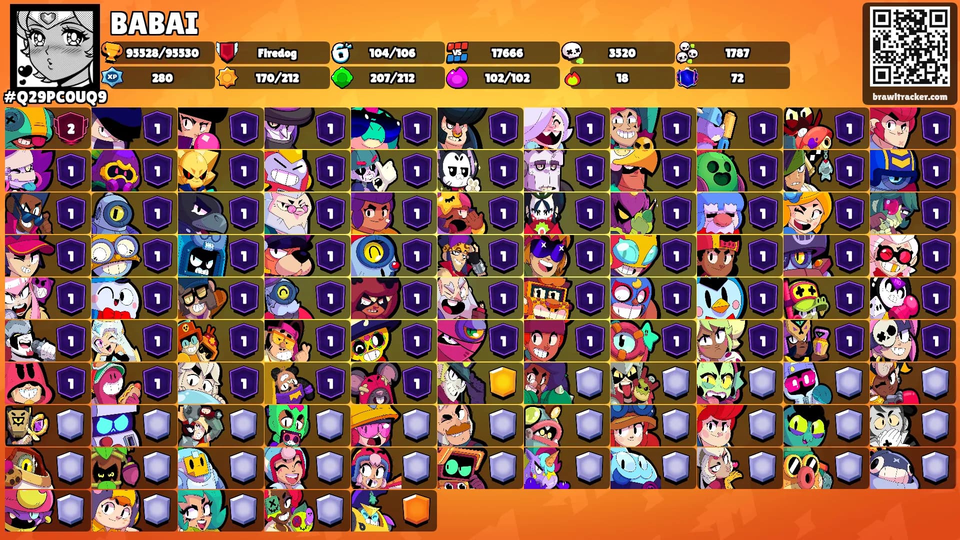 BABAI's Ranks