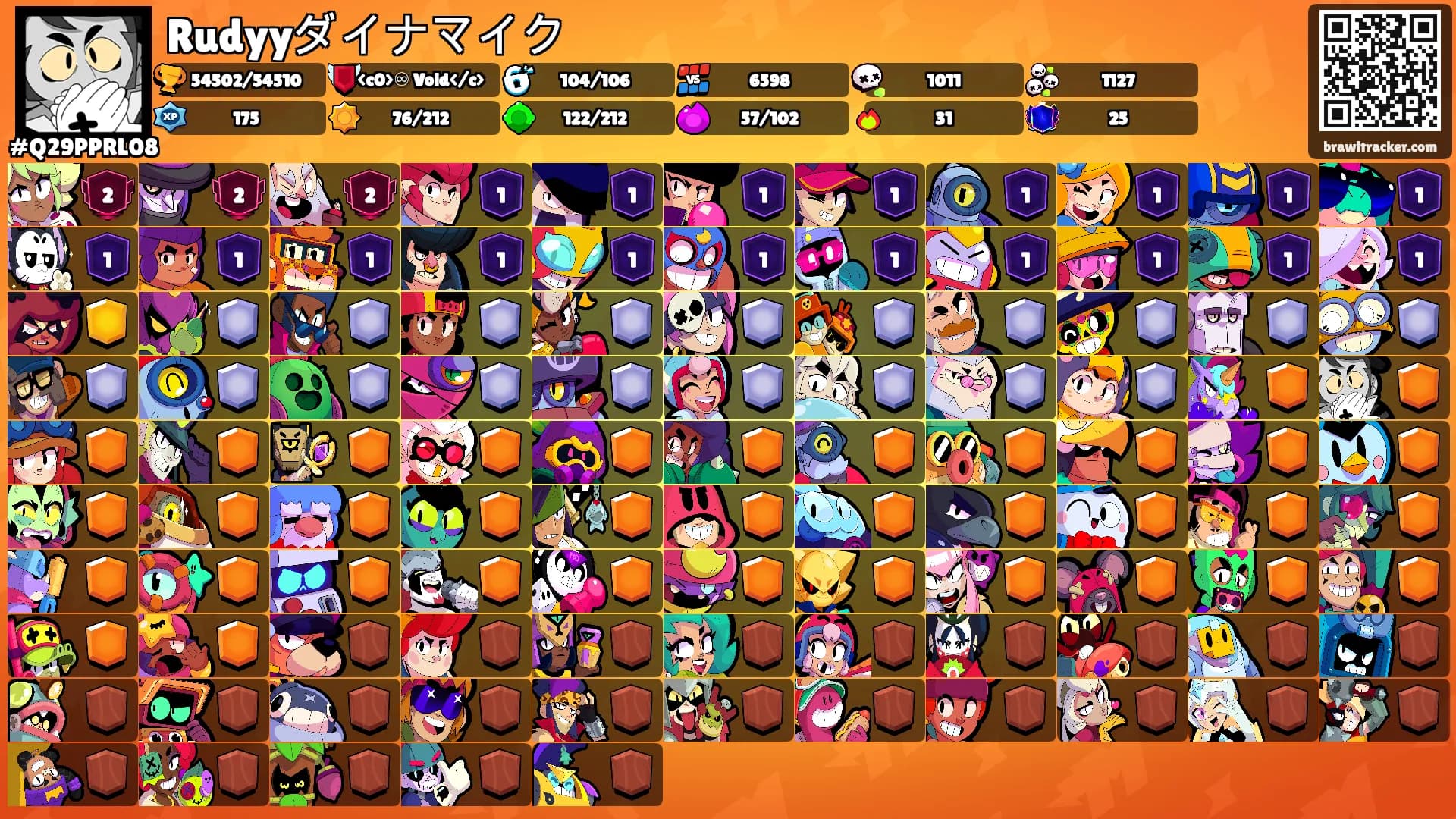 Rudyyダイナマイク's Ranks