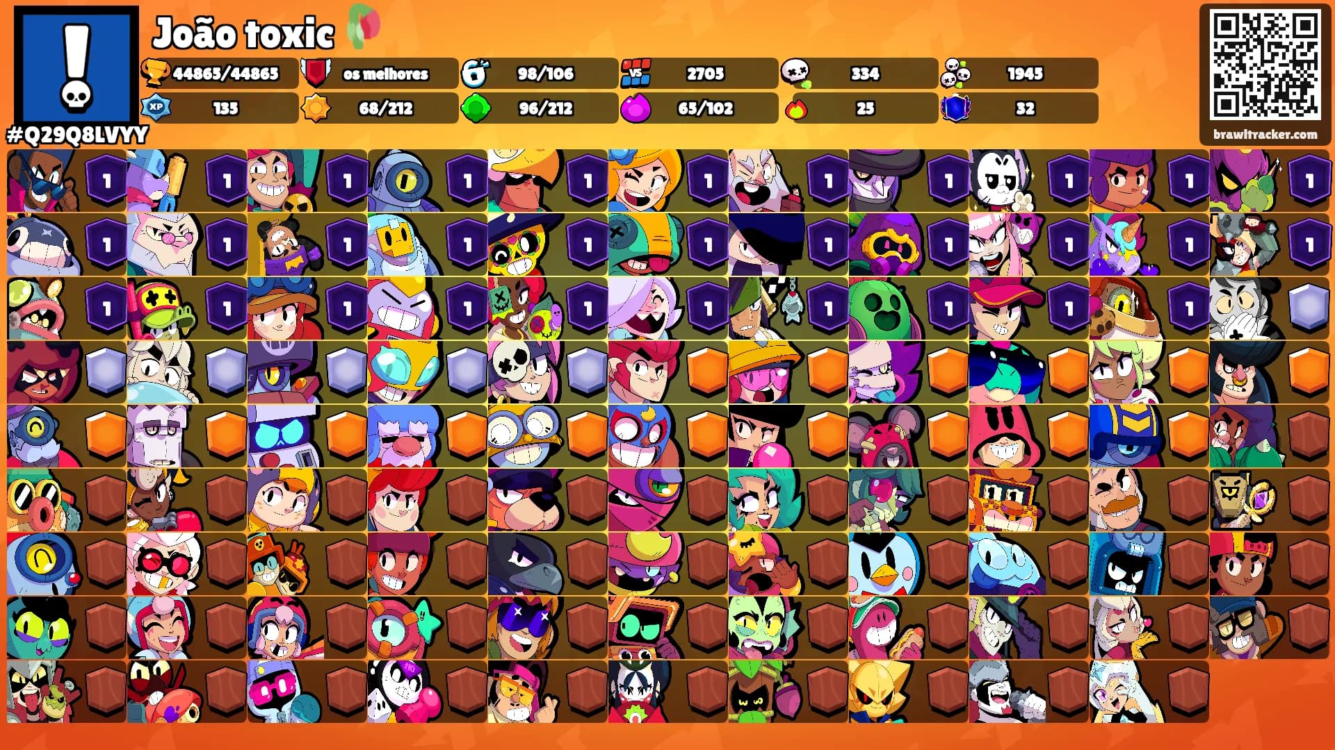 João toxic 🥀's Ranks