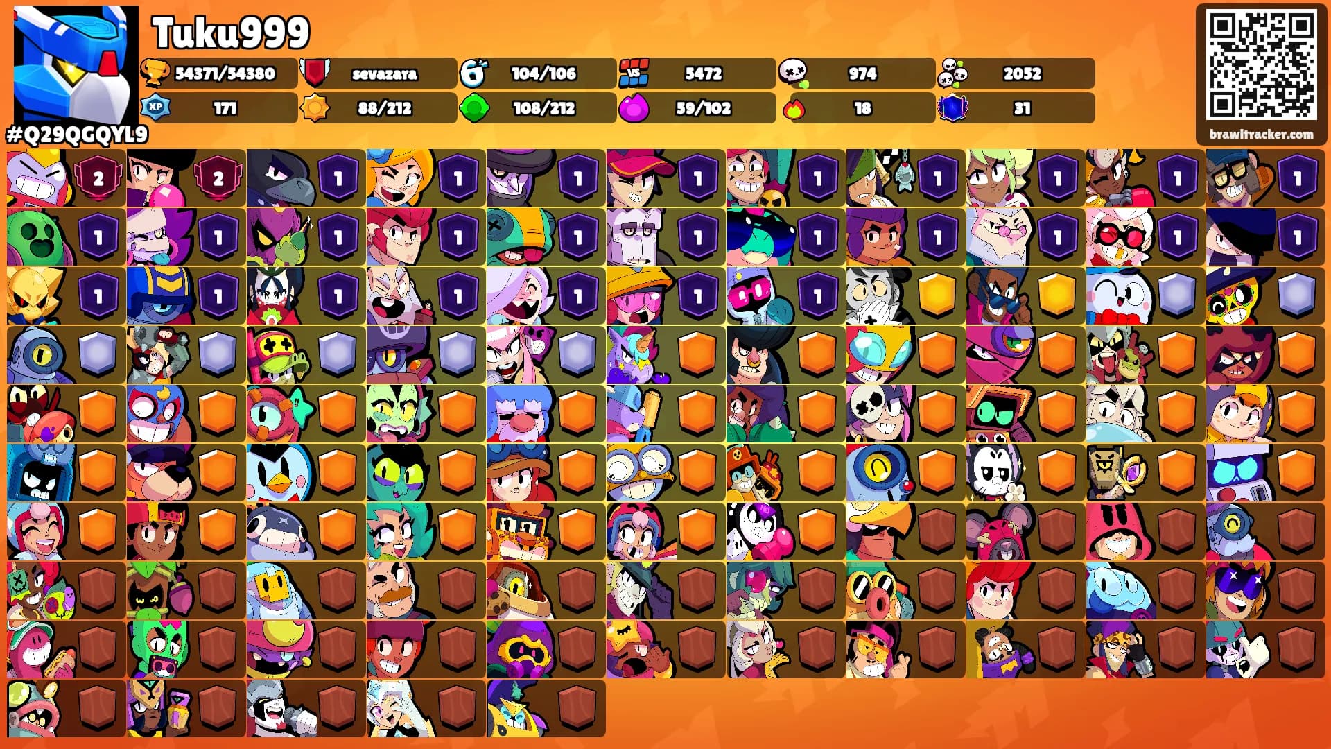 Tuku999's Ranks