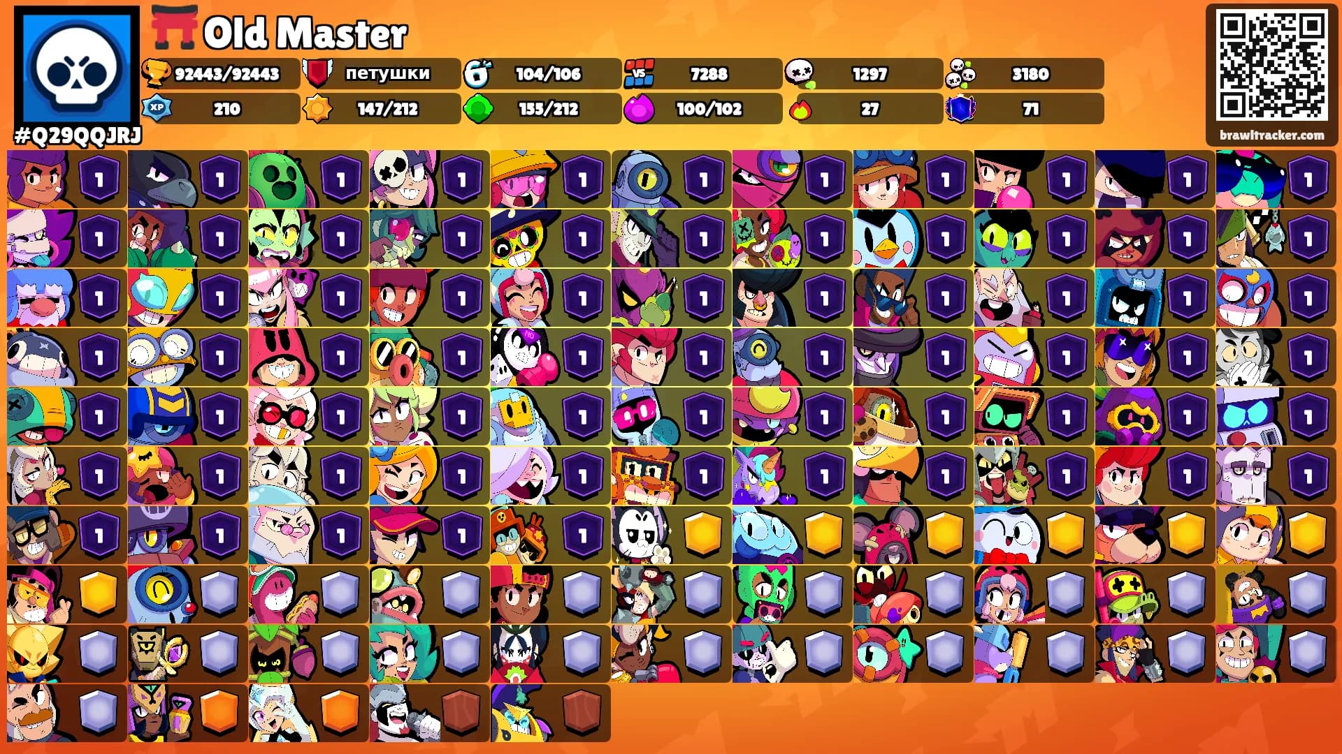 ⛩️ Old Master's Ranks