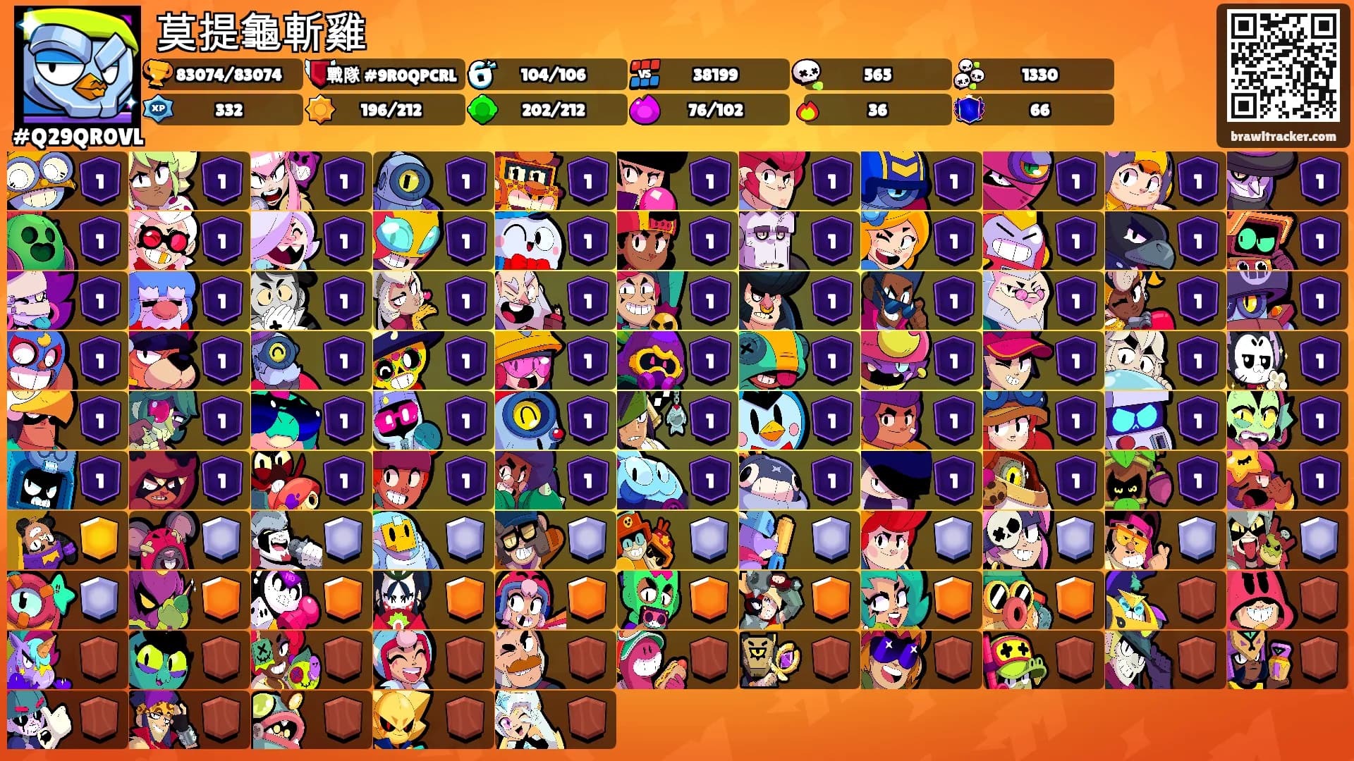 莫提龜斬雞's Ranks