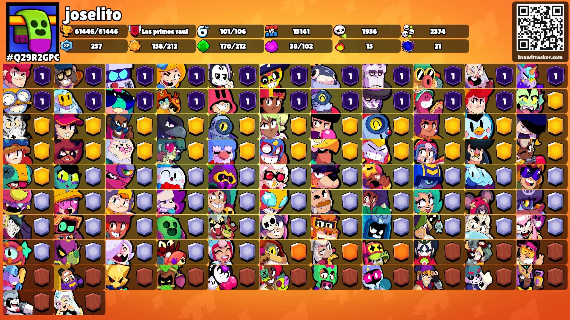 joselito's Ranks