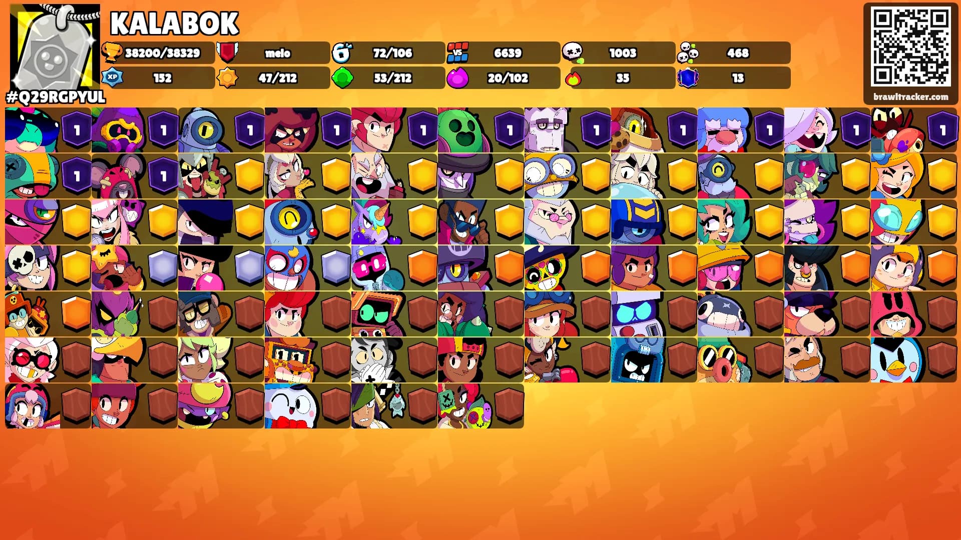 KALABOK's Ranks